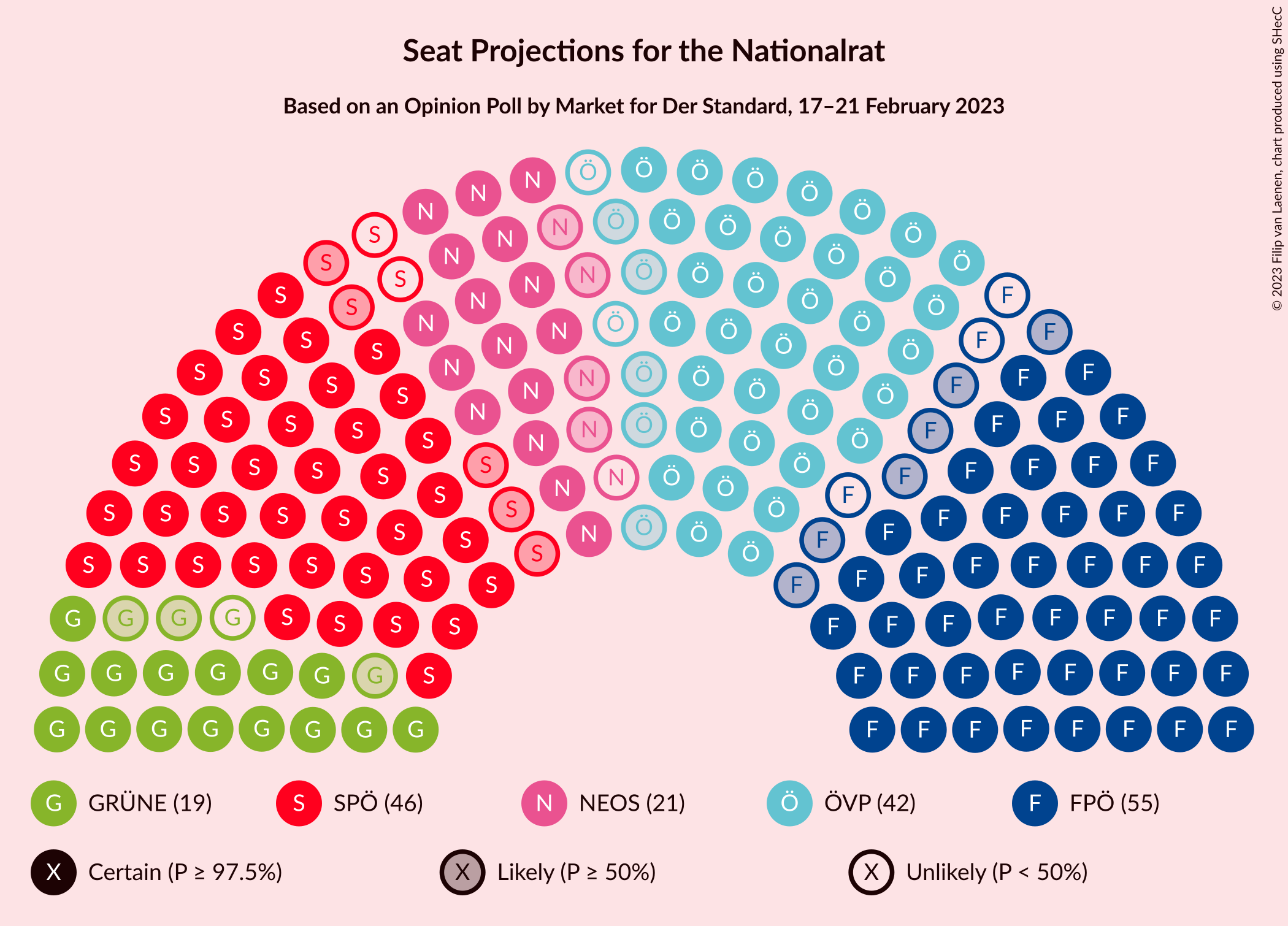 Graph with seating plan not yet produced