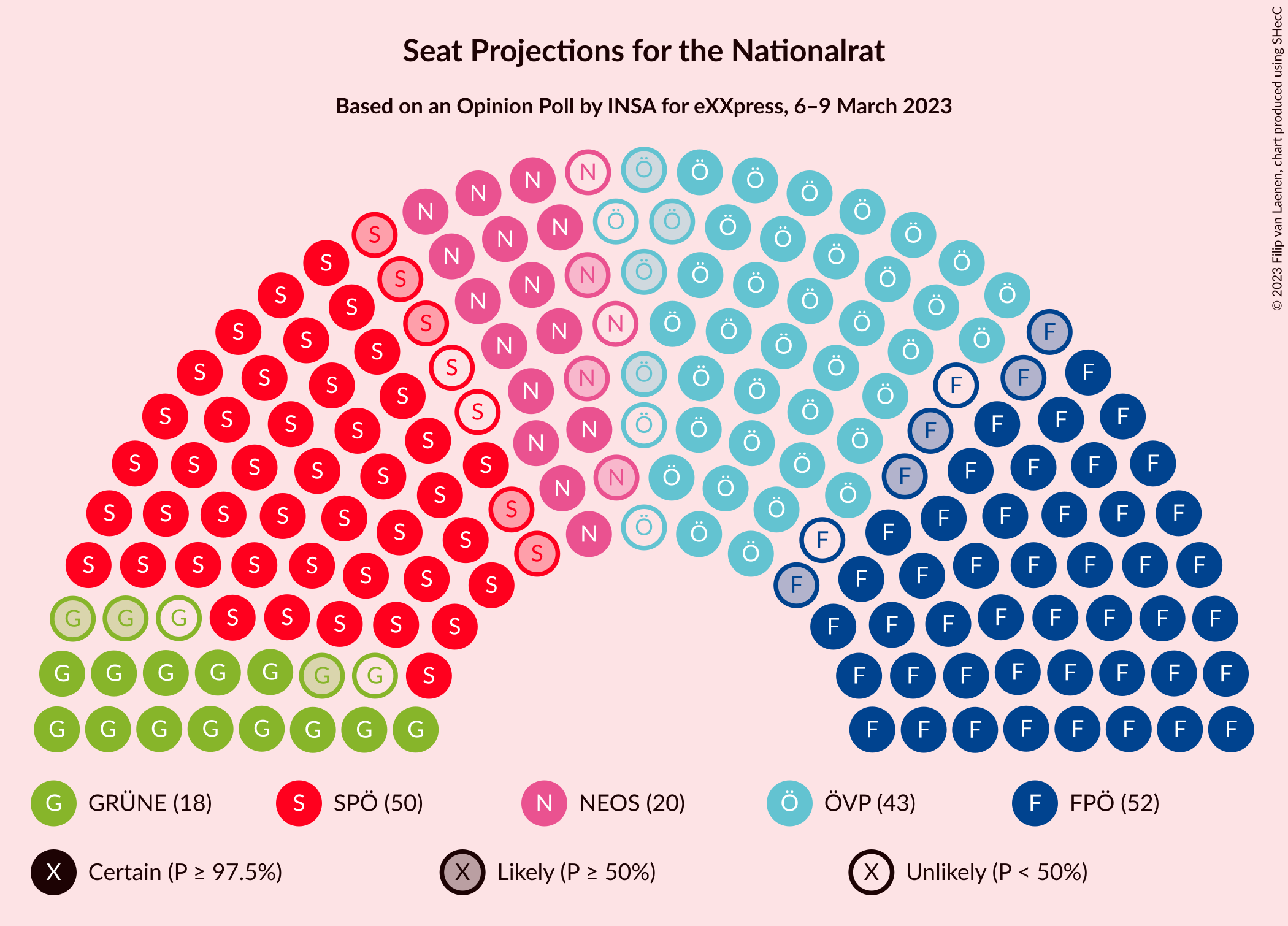 Graph with seating plan not yet produced