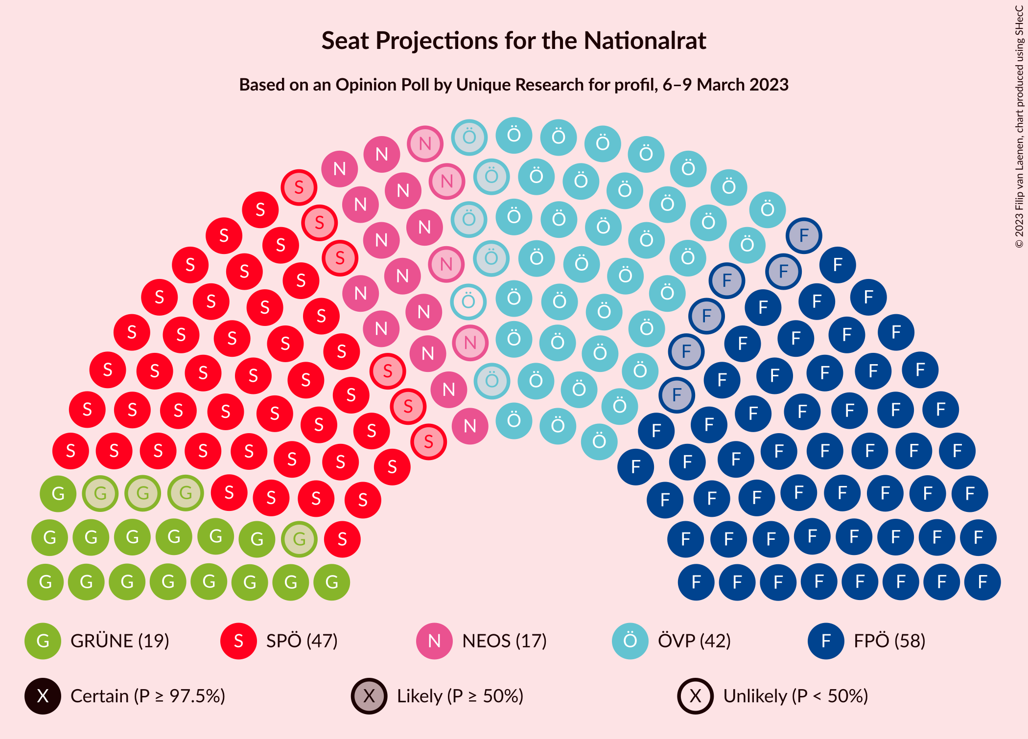 Graph with seating plan not yet produced