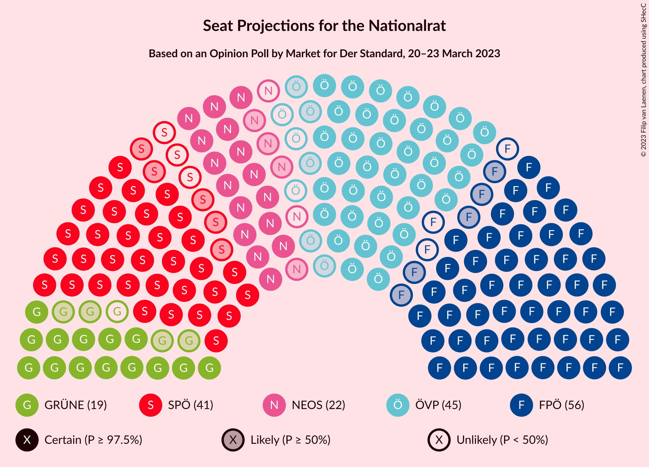 Graph with seating plan not yet produced