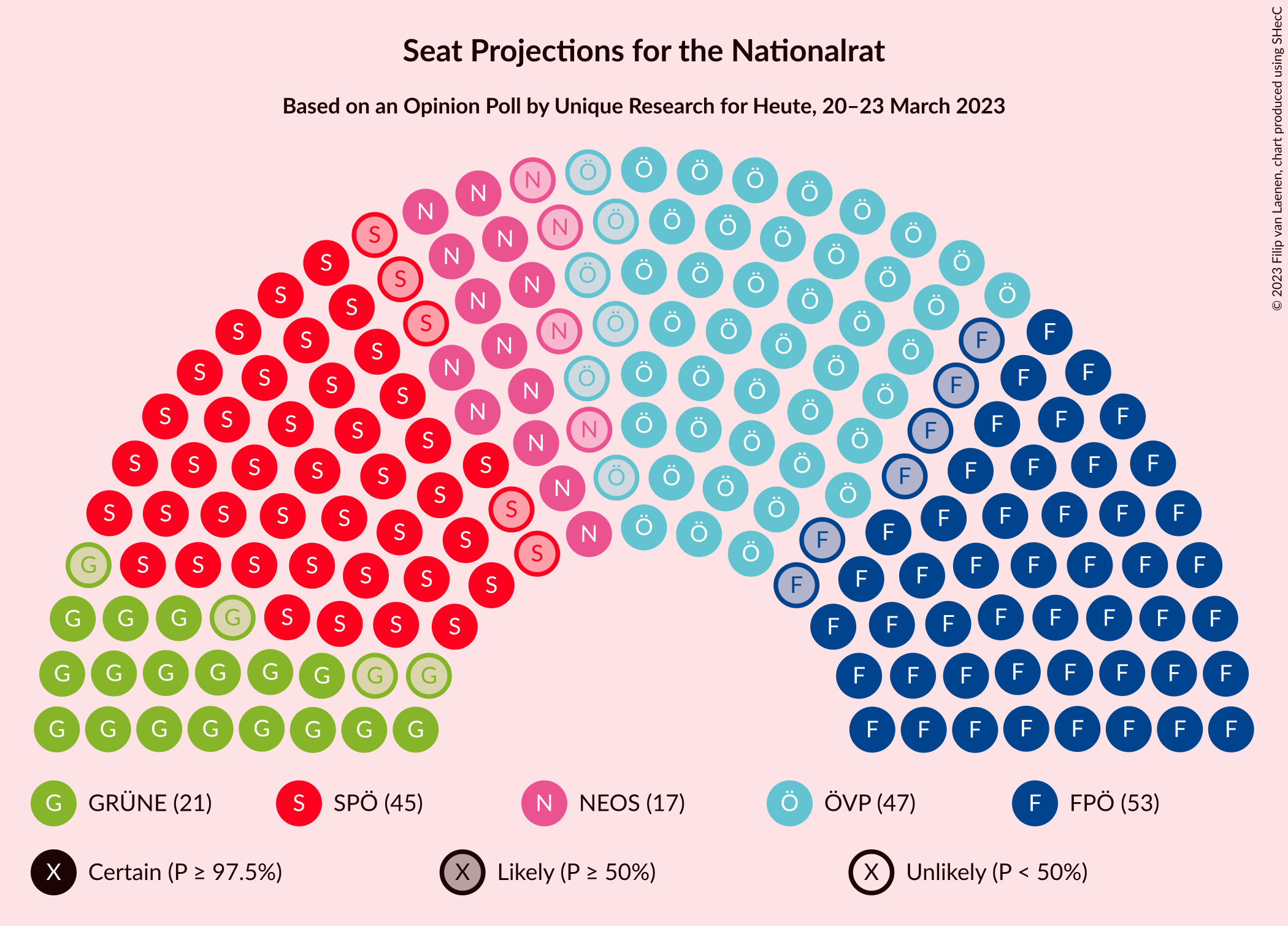 Graph with seating plan not yet produced