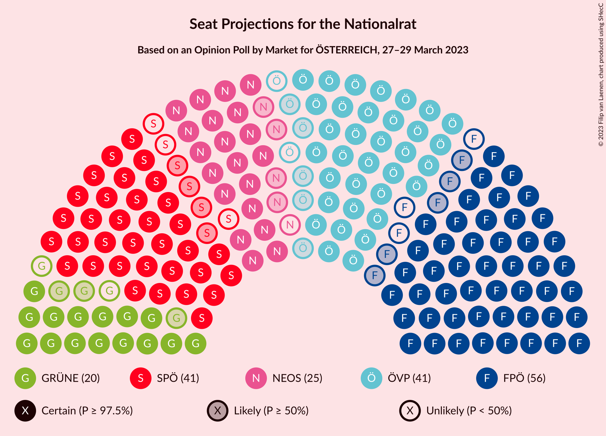 Graph with seating plan not yet produced