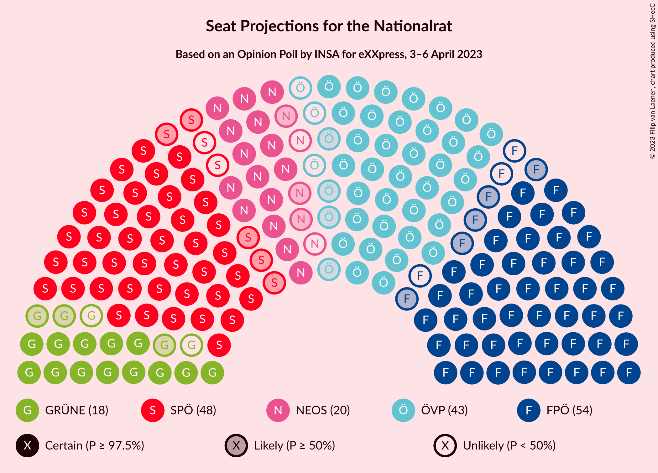 Graph with seating plan not yet produced