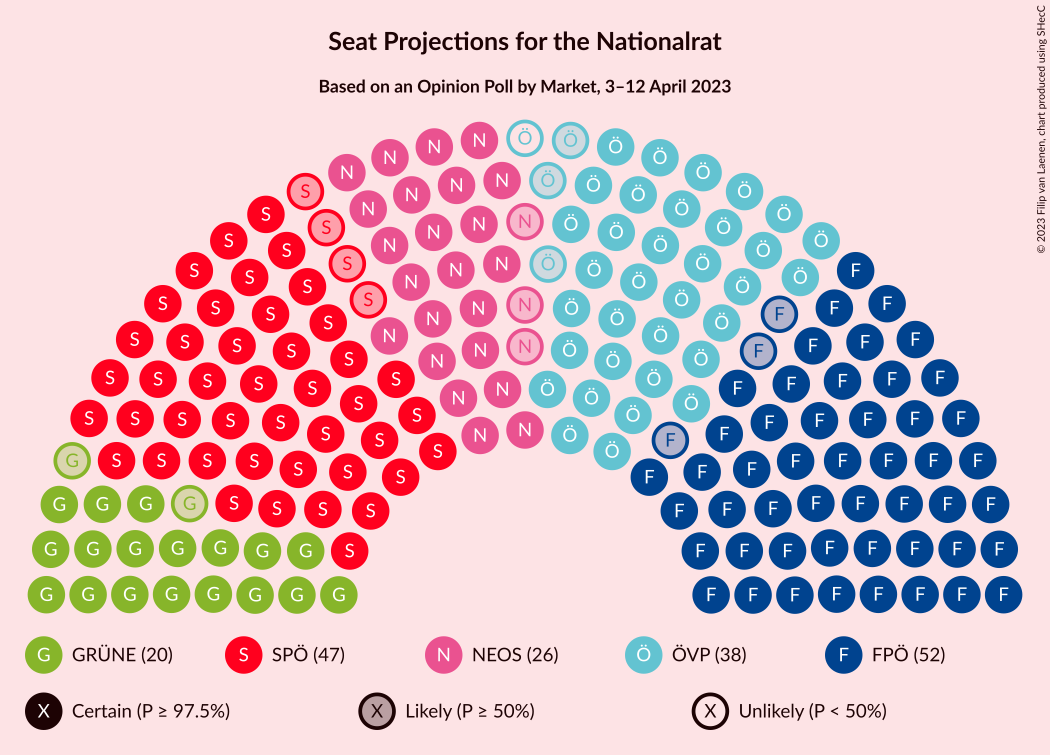 Graph with seating plan not yet produced