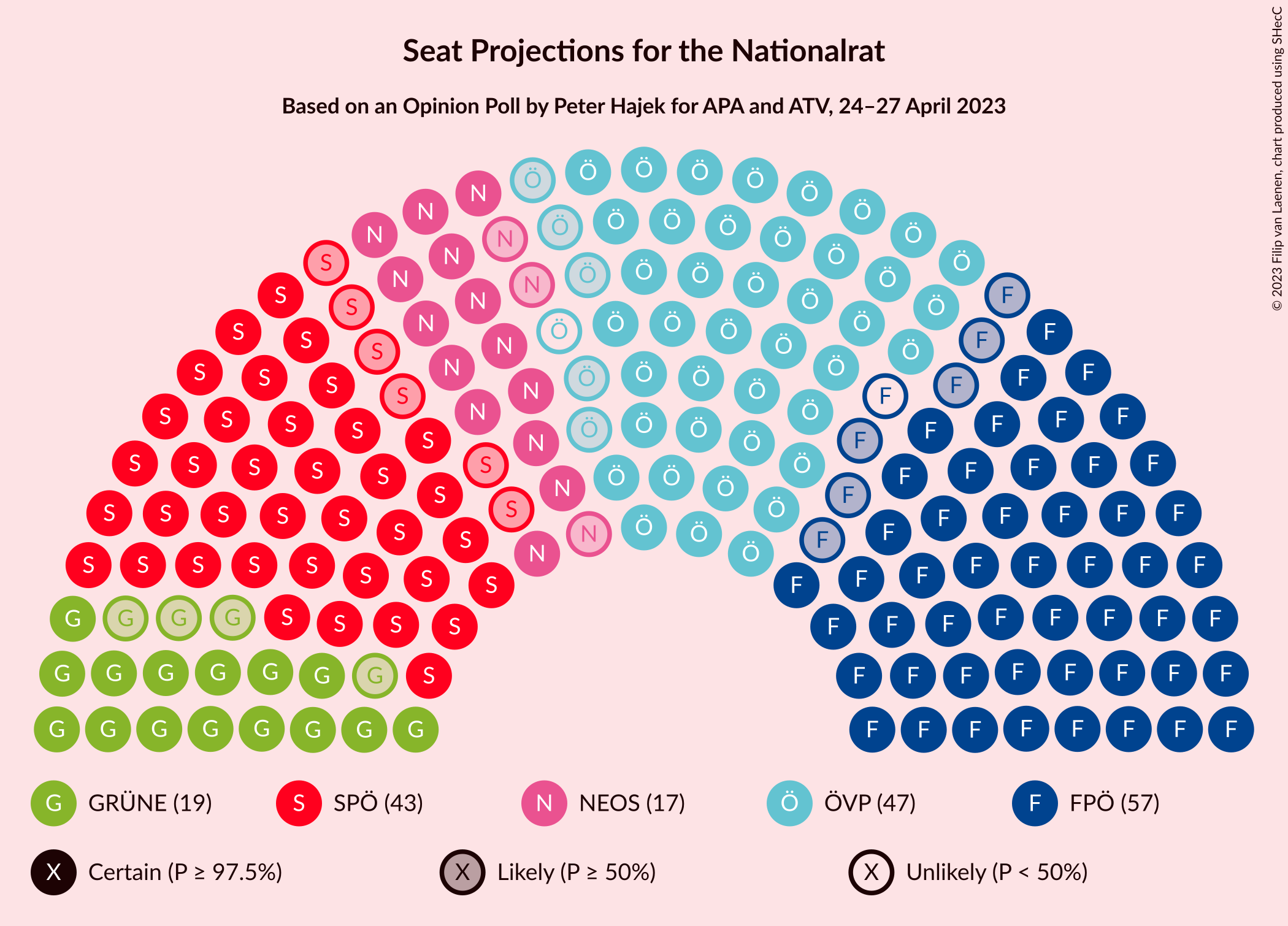 Graph with seating plan not yet produced