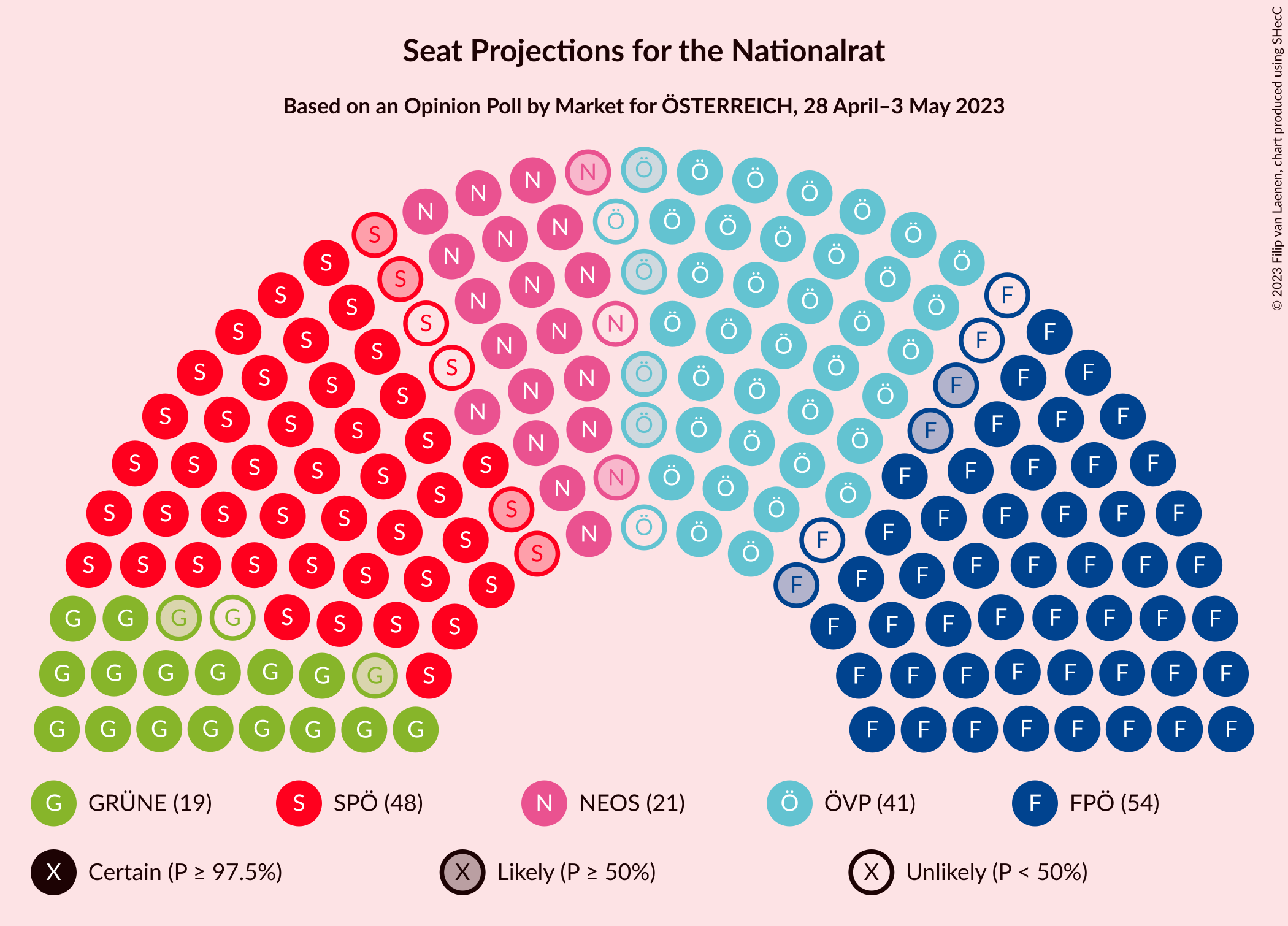 Graph with seating plan not yet produced