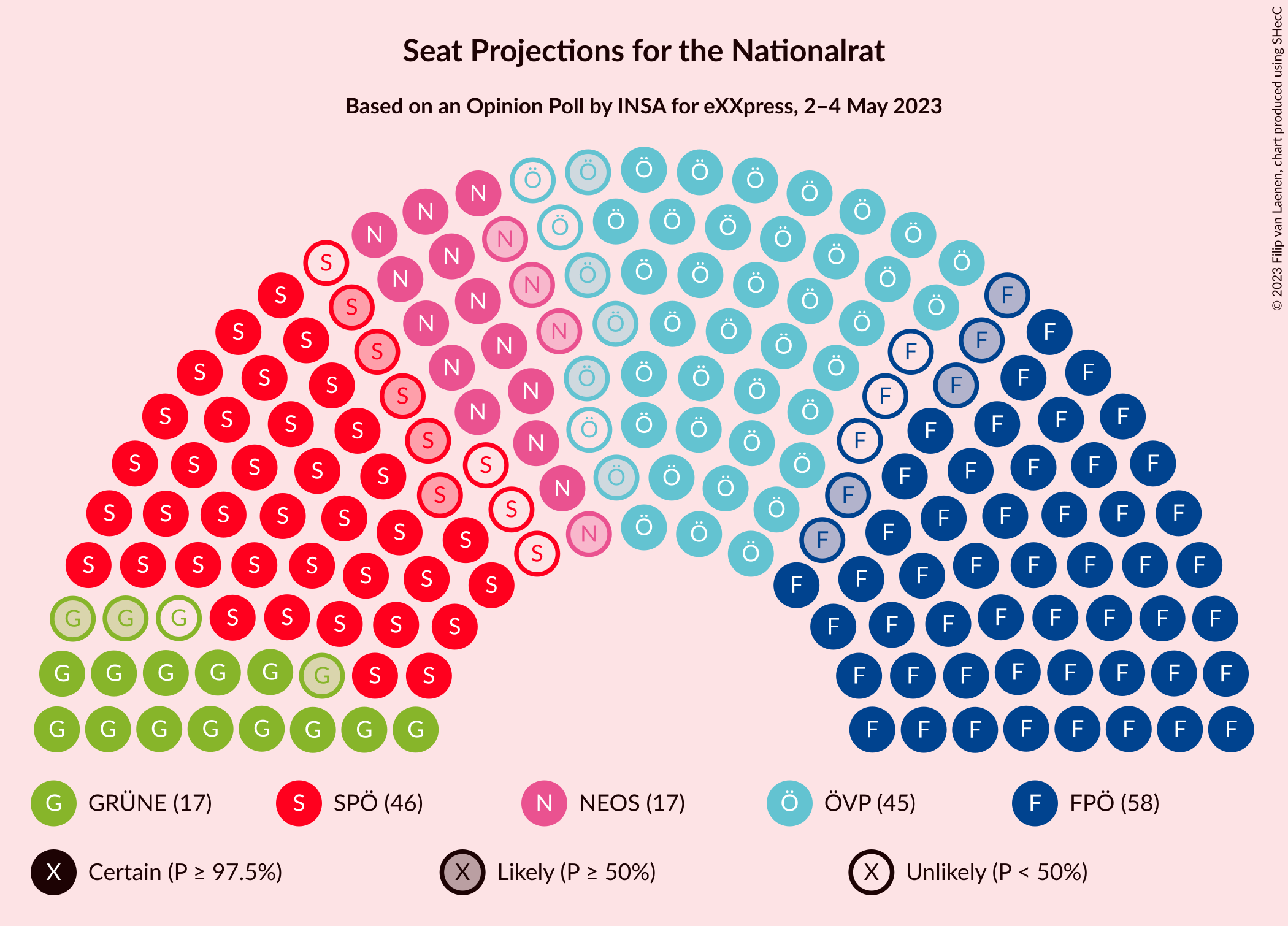 Graph with seating plan not yet produced