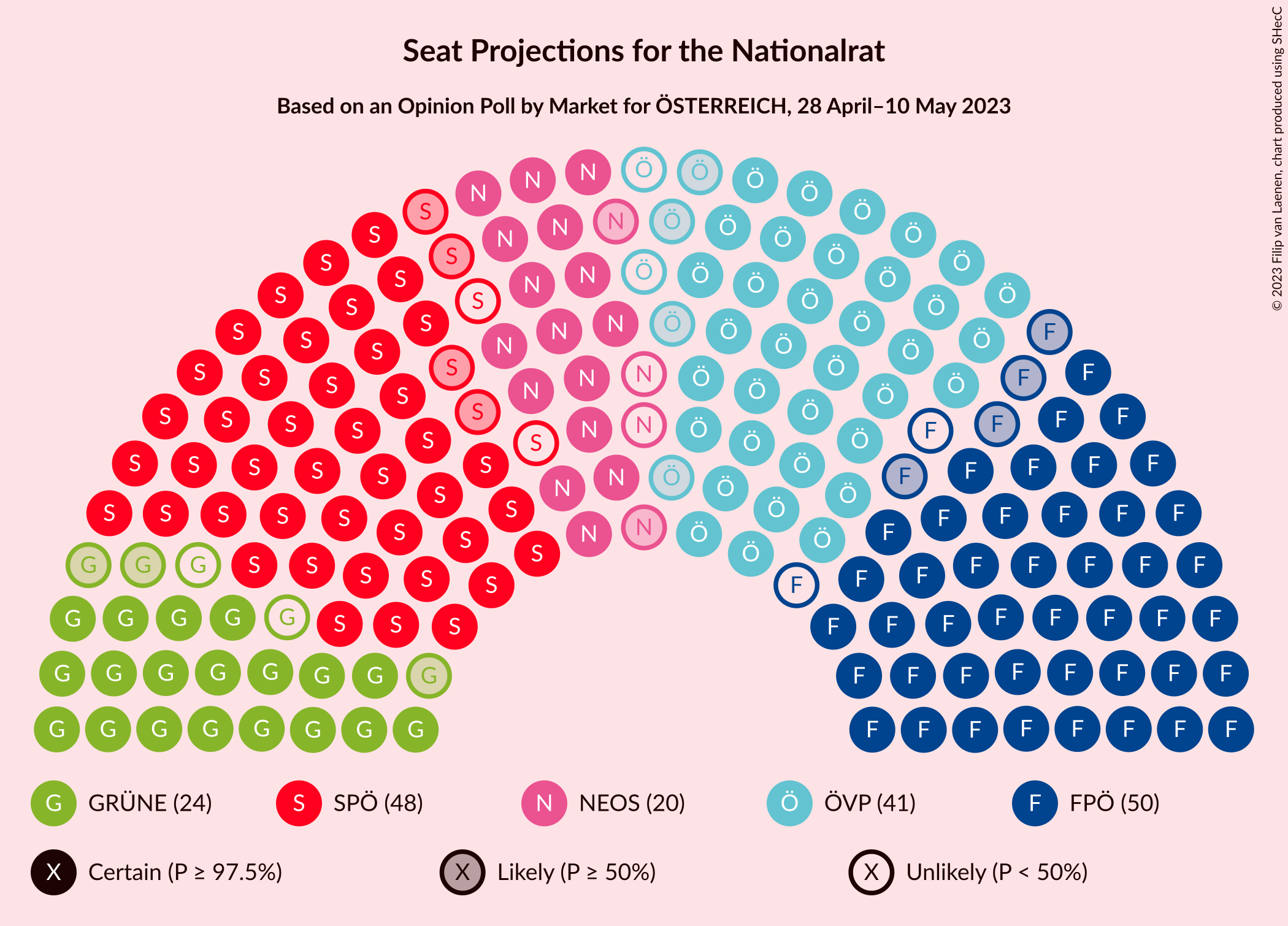 Graph with seating plan not yet produced