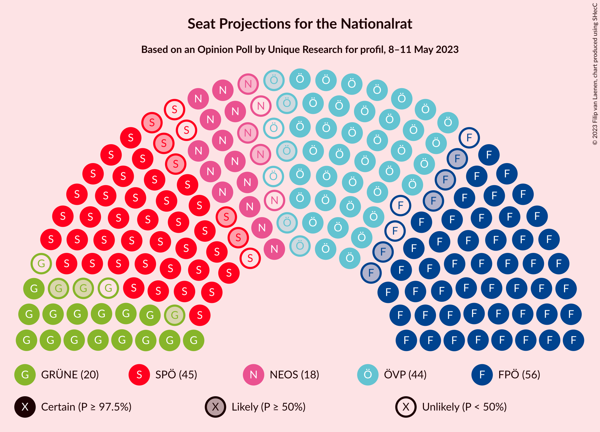 Graph with seating plan not yet produced