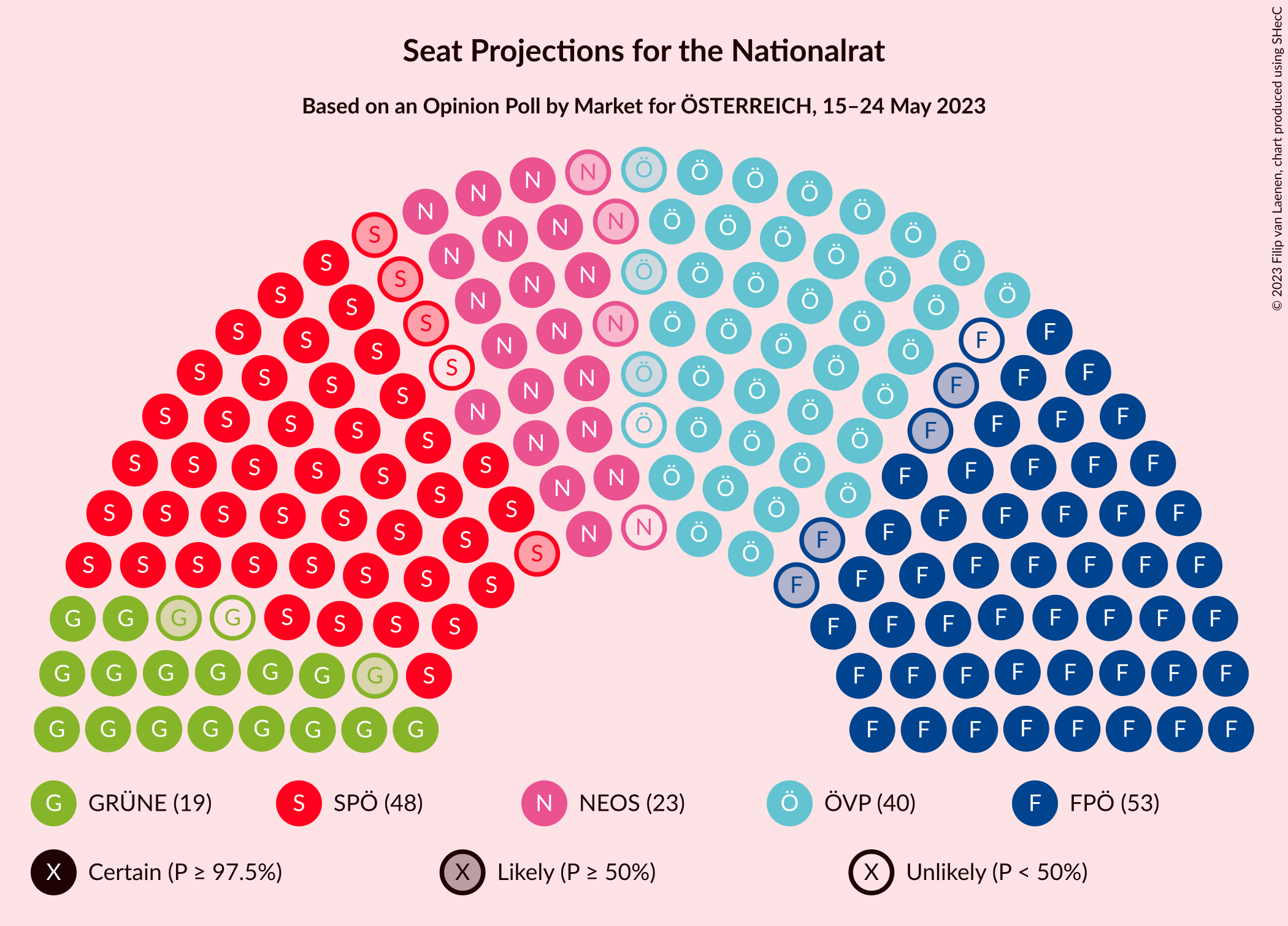 Graph with seating plan not yet produced