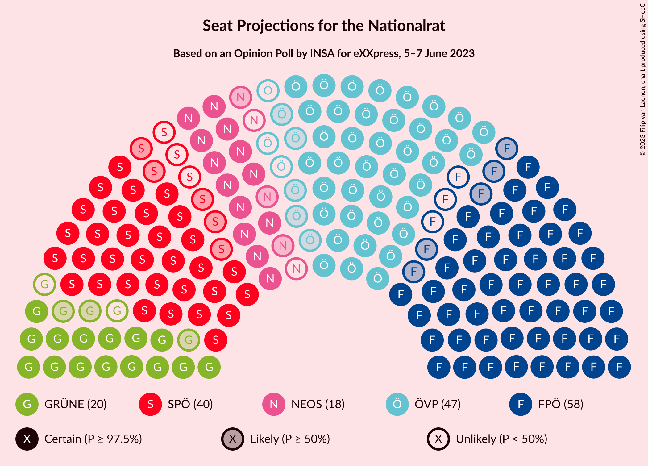 Graph with seating plan not yet produced