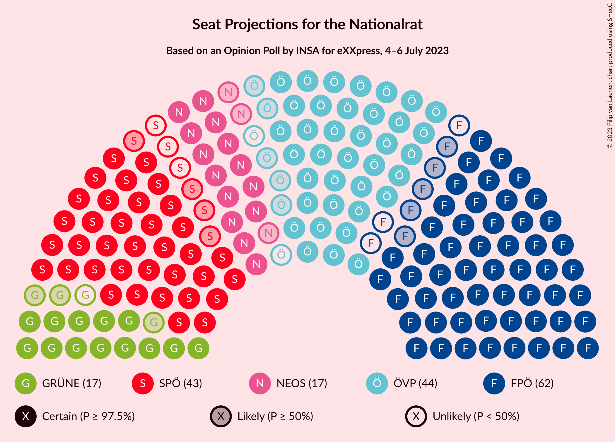 Graph with seating plan not yet produced