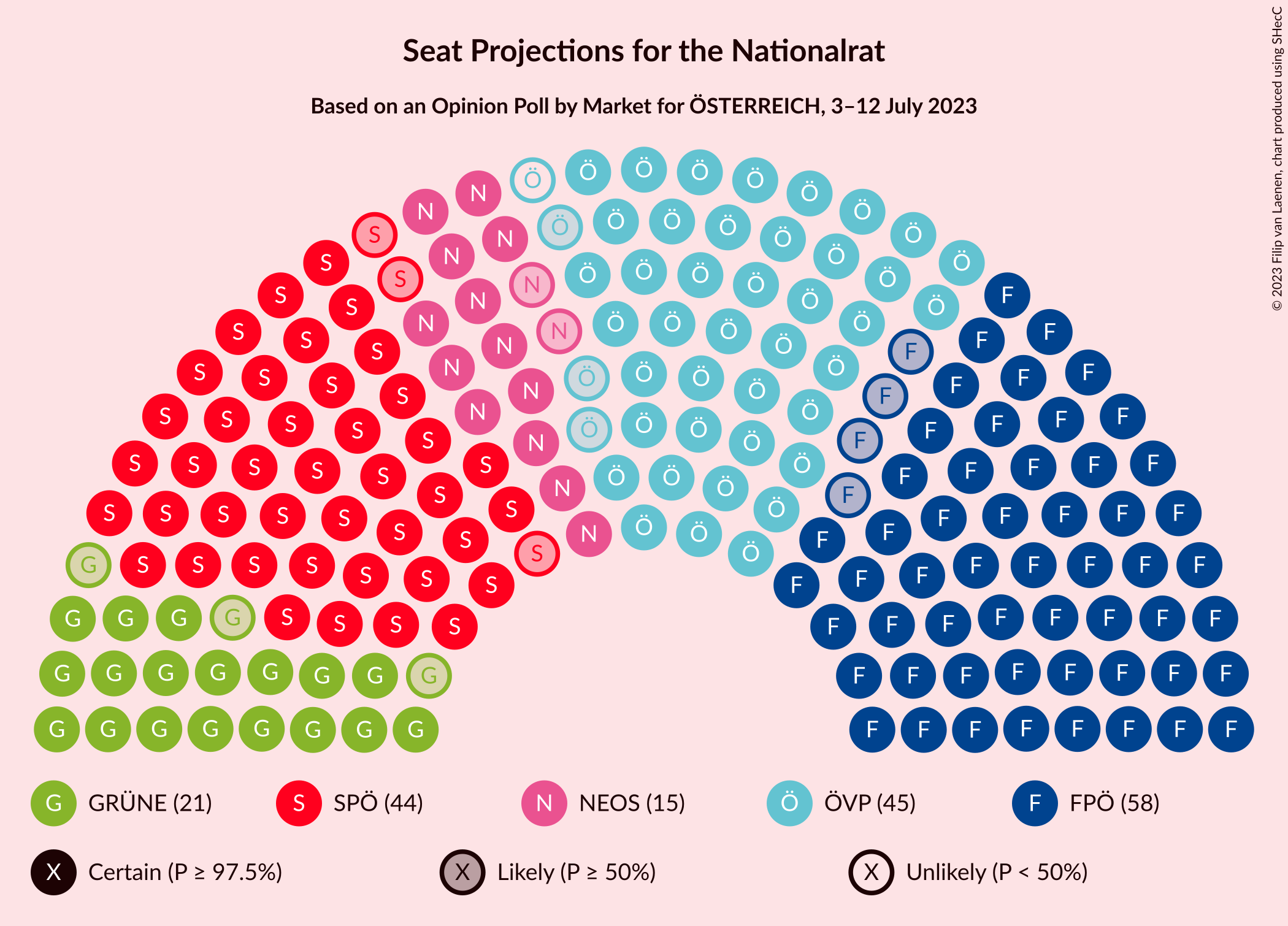 Graph with seating plan not yet produced