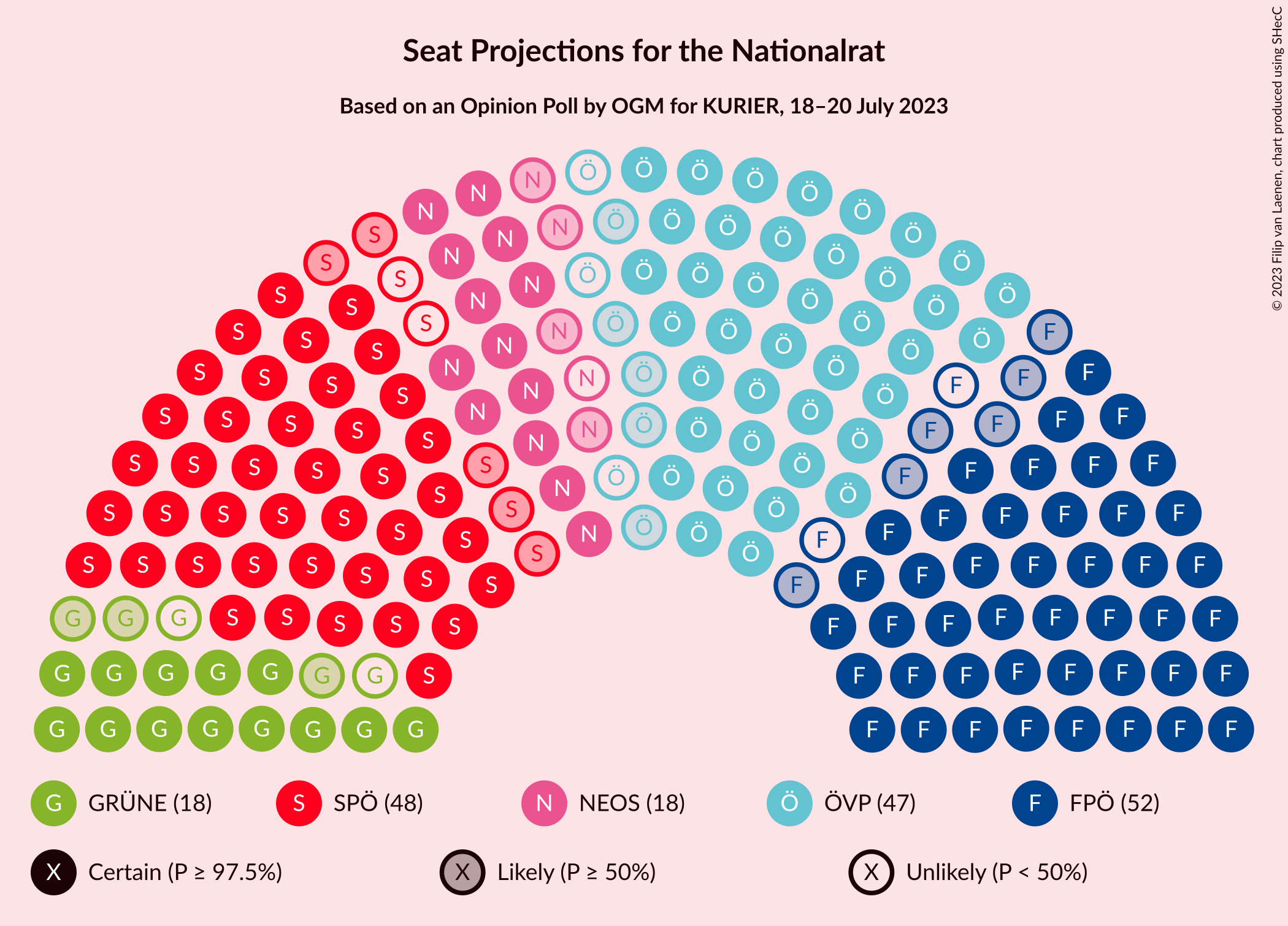 Graph with seating plan not yet produced