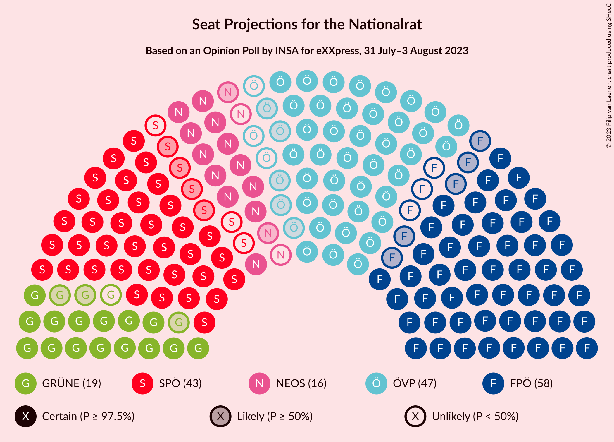 Graph with seating plan not yet produced