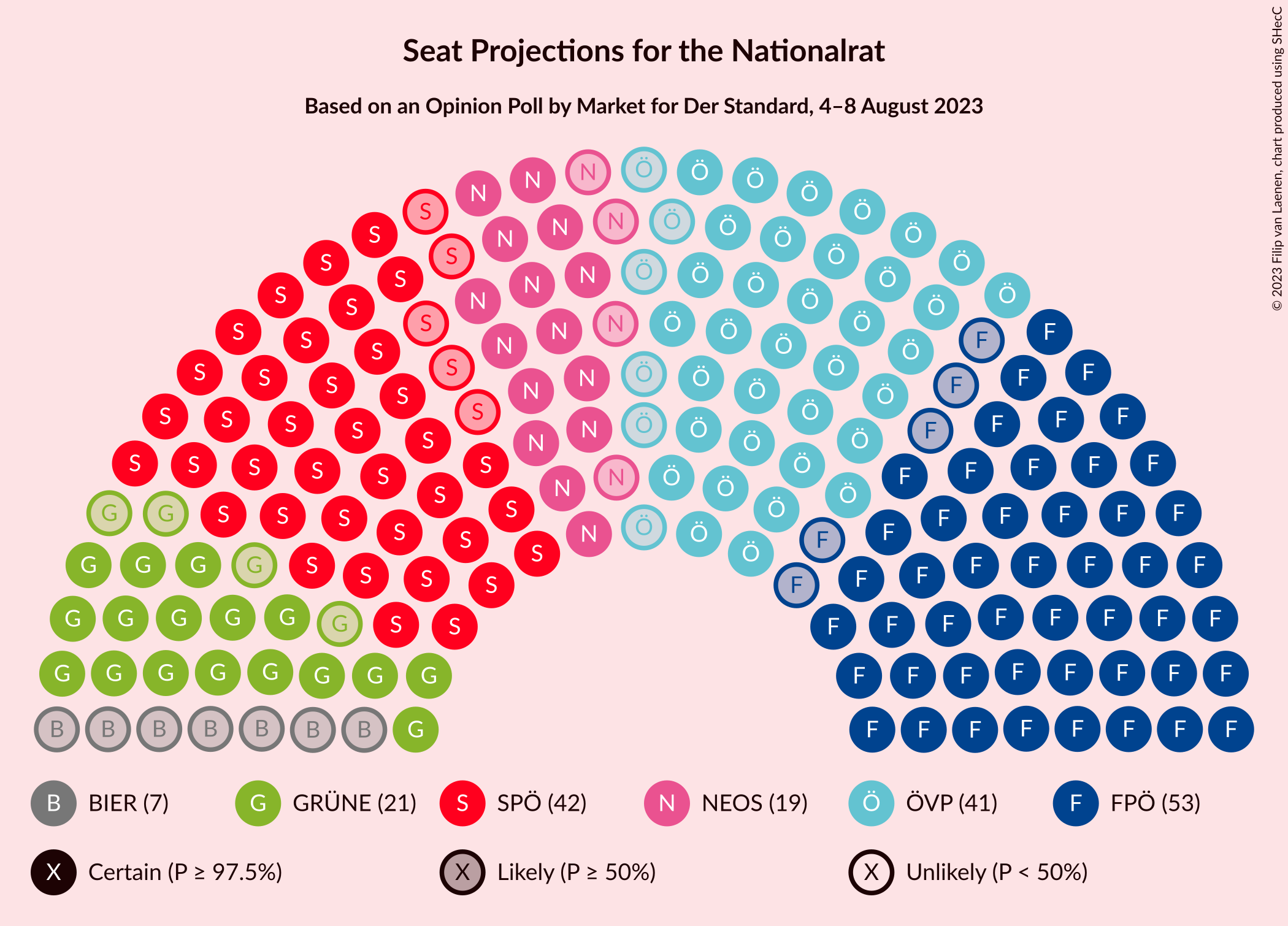 Graph with seating plan not yet produced