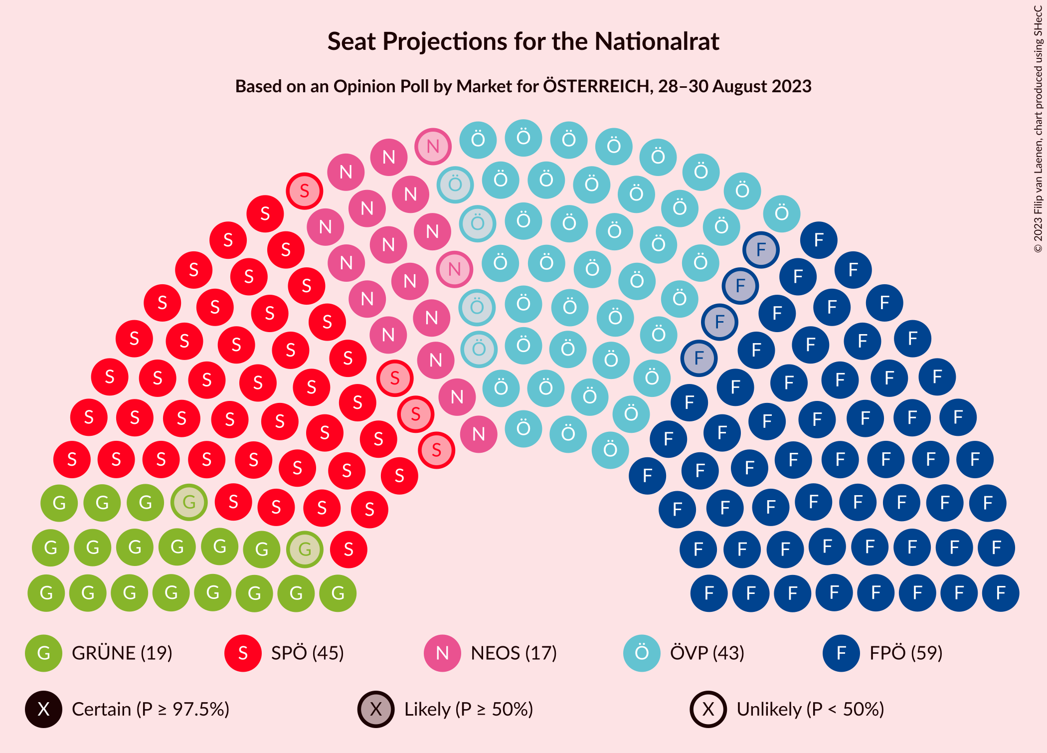 Graph with seating plan not yet produced