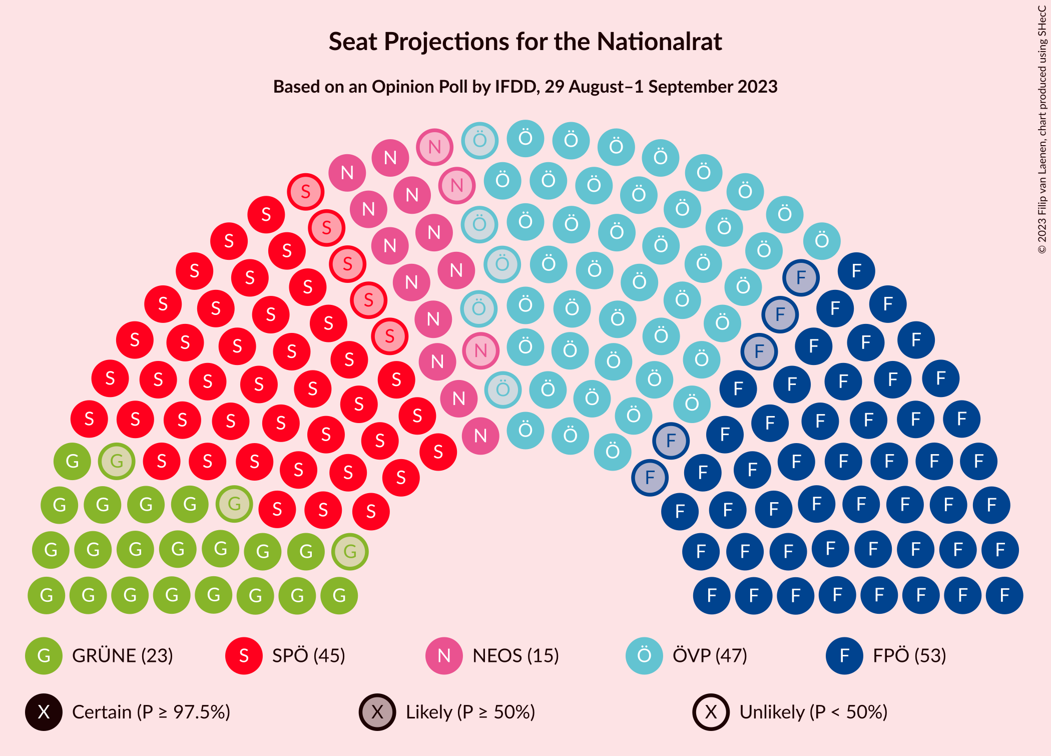 Graph with seating plan not yet produced