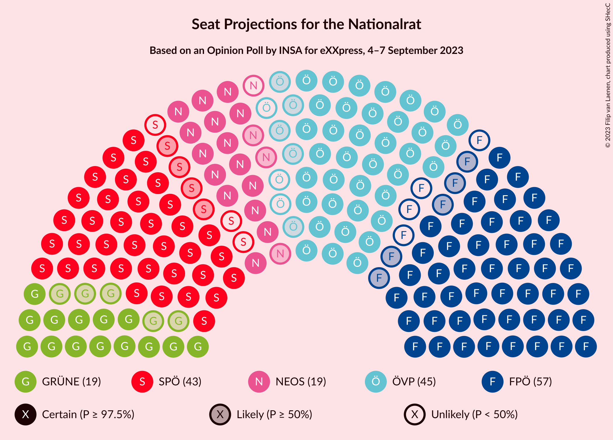 Graph with seating plan not yet produced