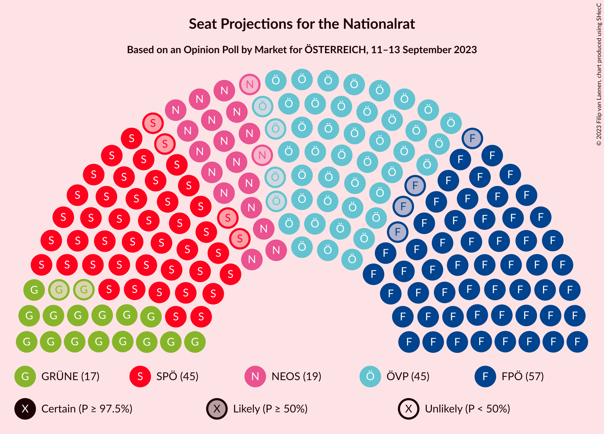 Graph with seating plan not yet produced