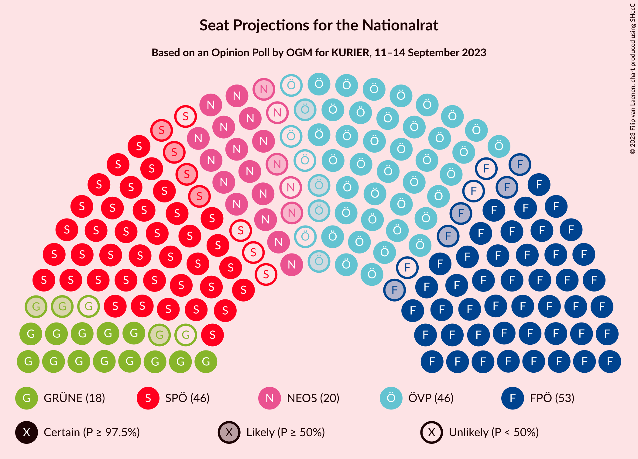 Graph with seating plan not yet produced