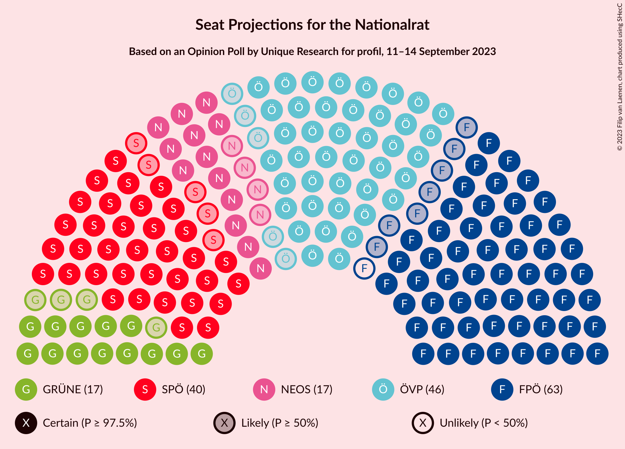 Graph with seating plan not yet produced