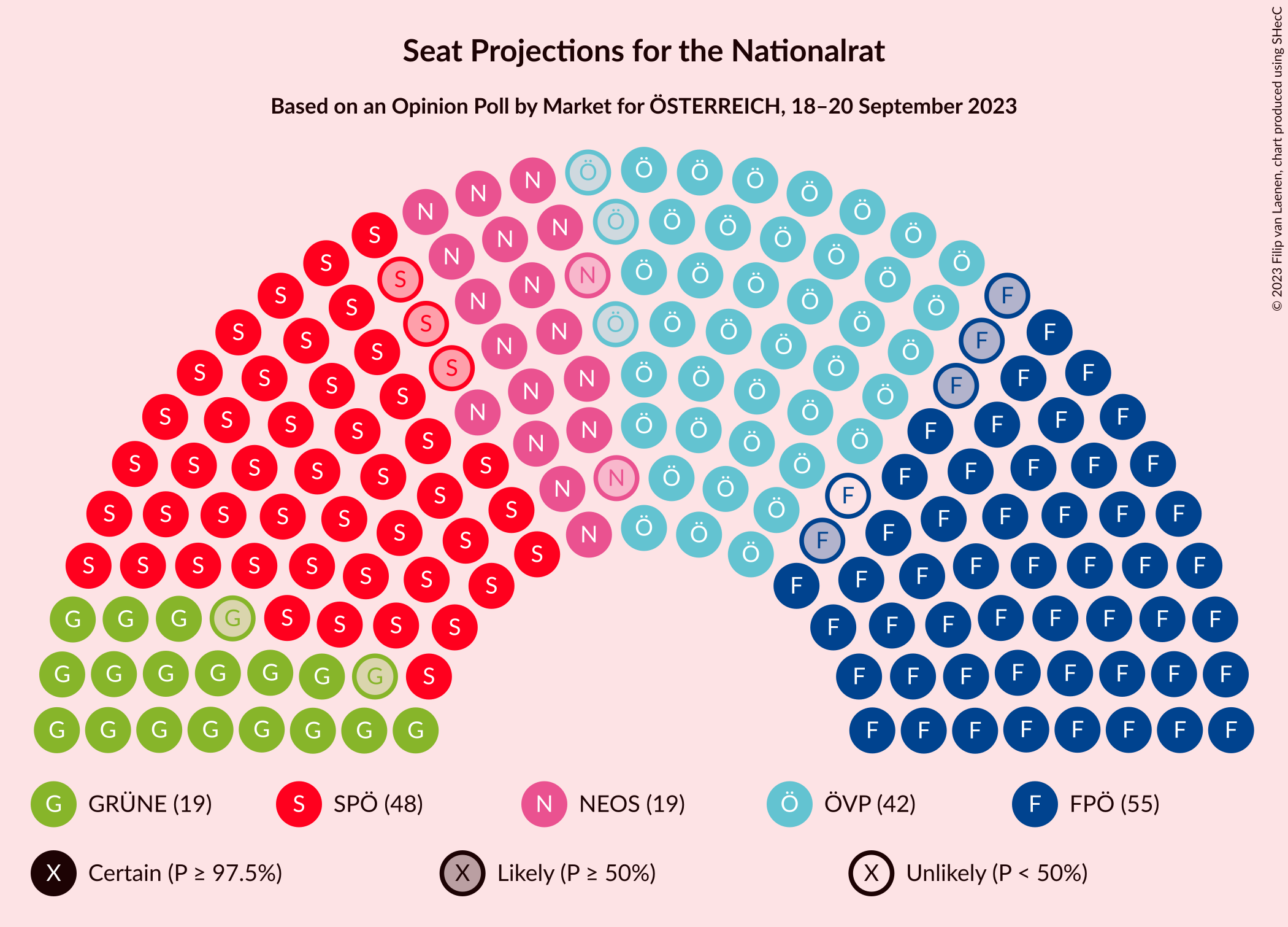 Graph with seating plan not yet produced