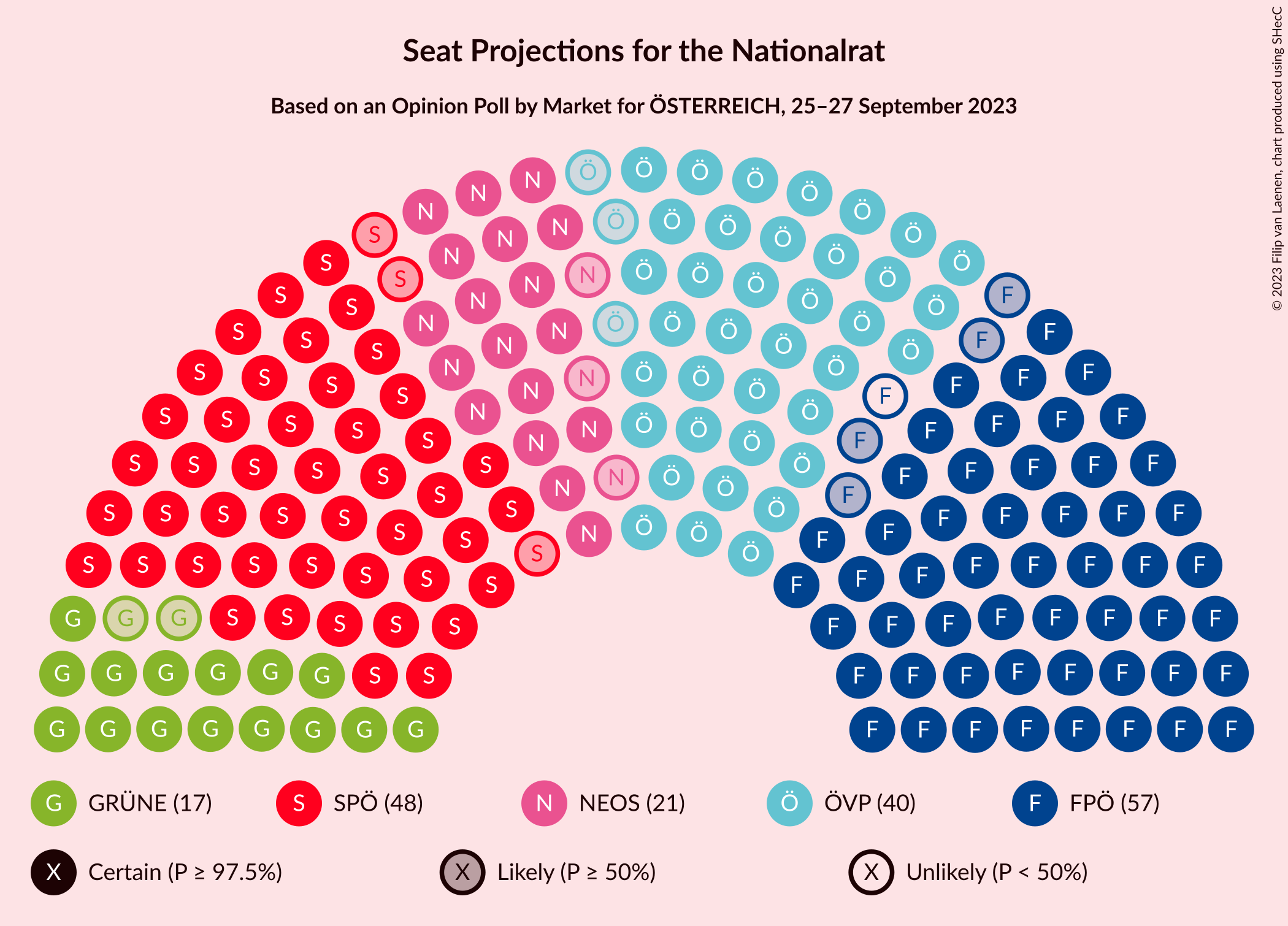 Graph with seating plan not yet produced