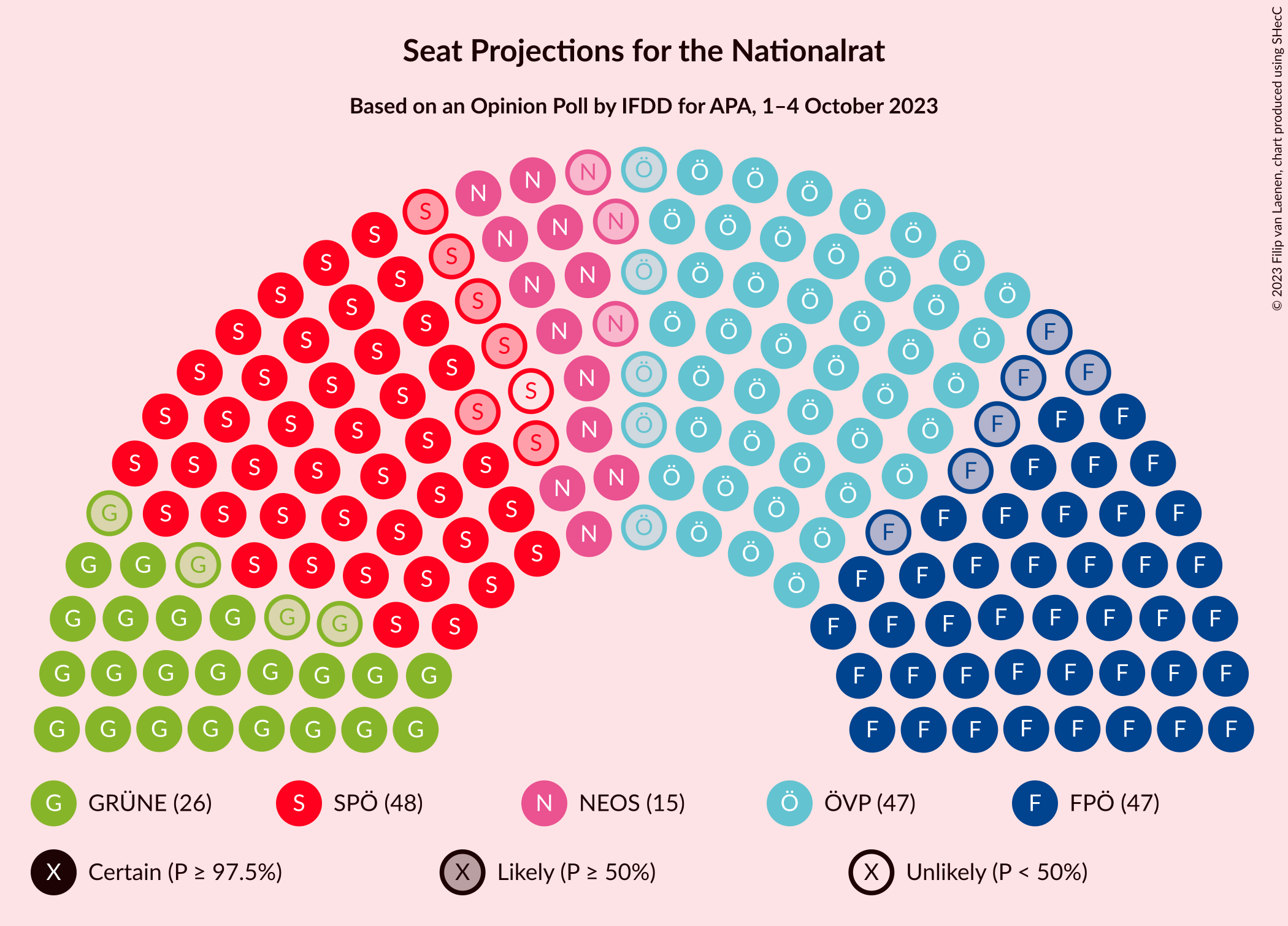 Graph with seating plan not yet produced