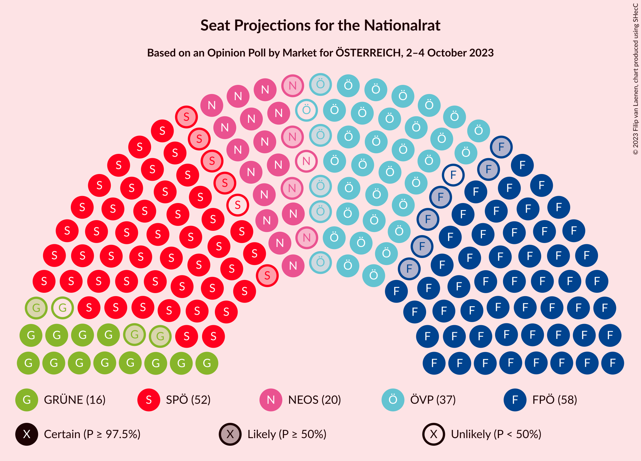 Graph with seating plan not yet produced