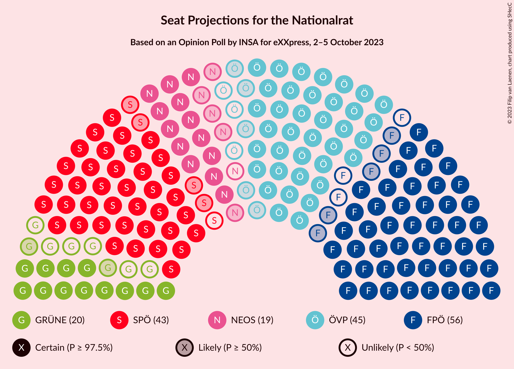 Graph with seating plan not yet produced