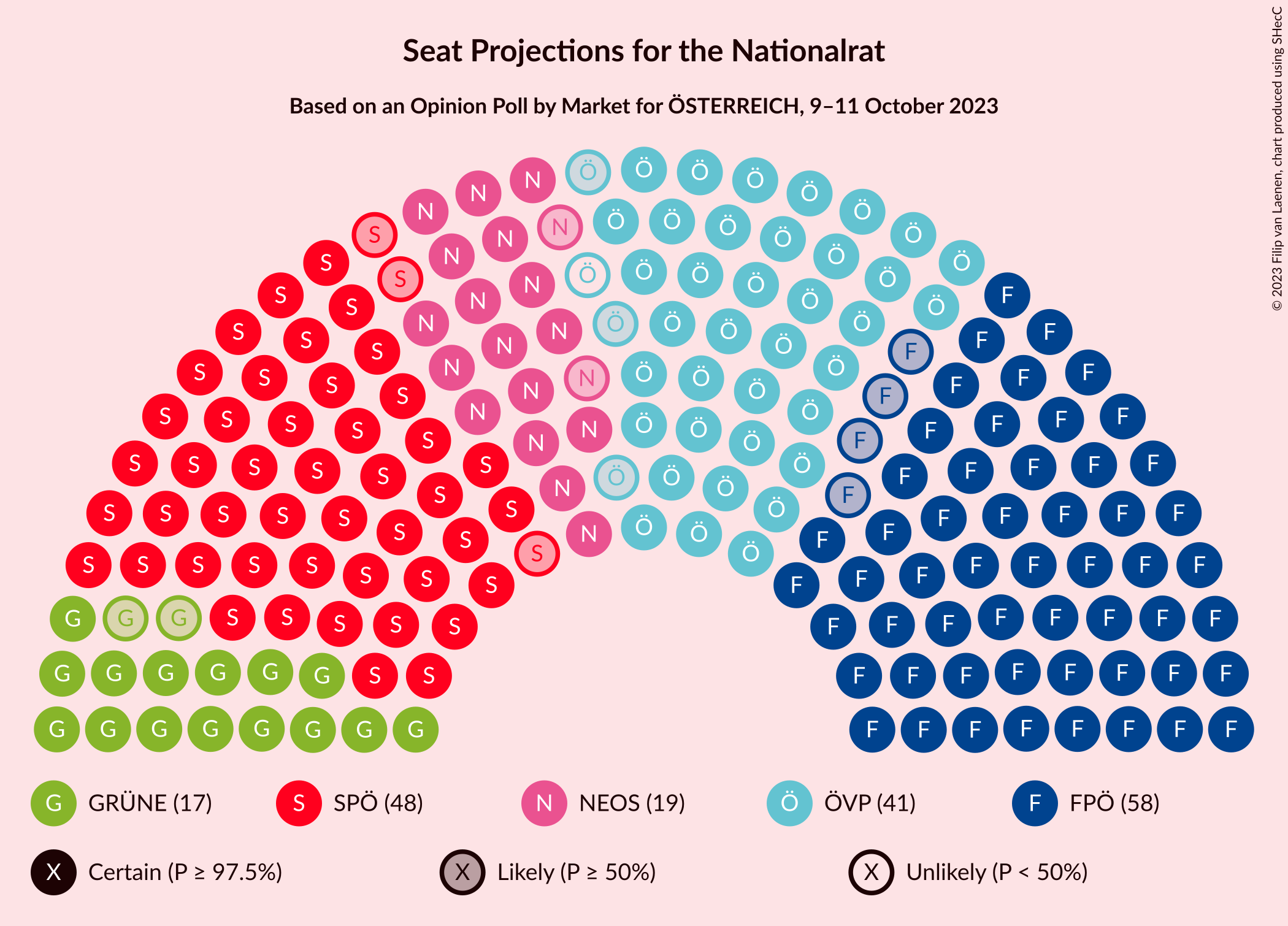 Graph with seating plan not yet produced