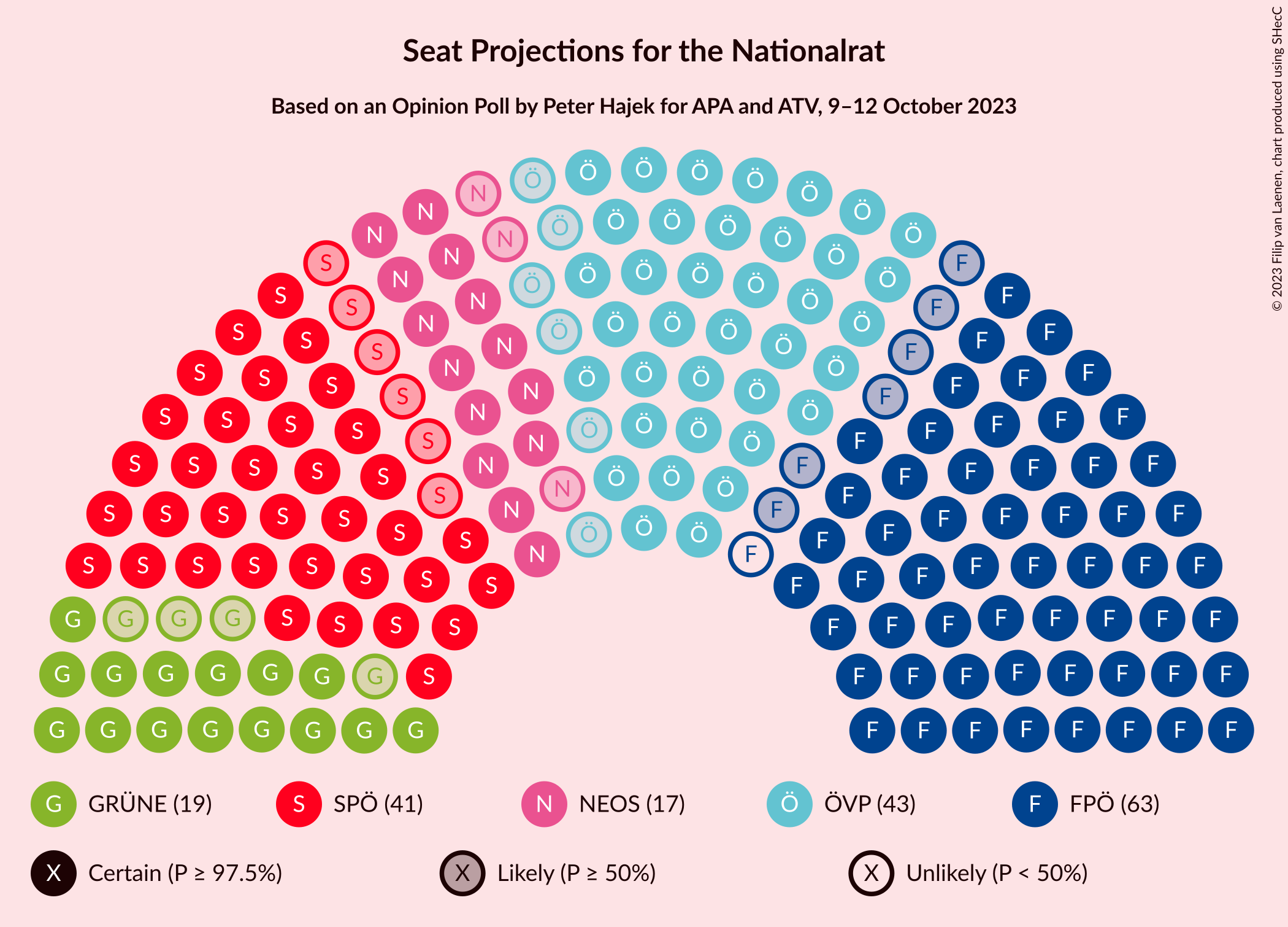 Graph with seating plan not yet produced