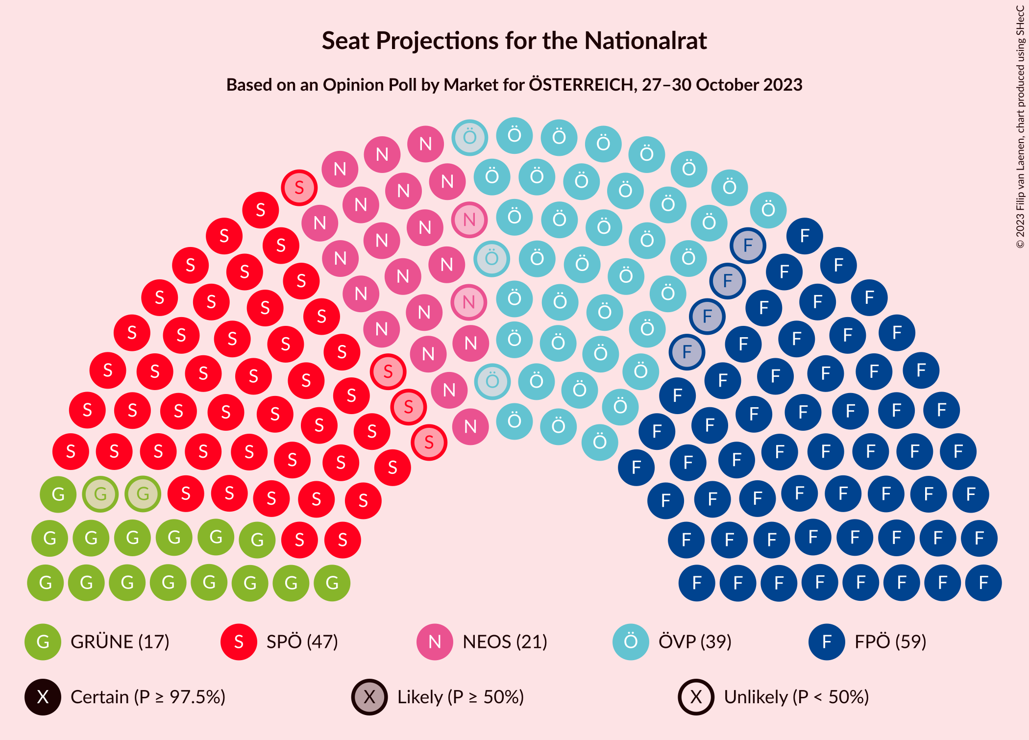 Graph with seating plan not yet produced