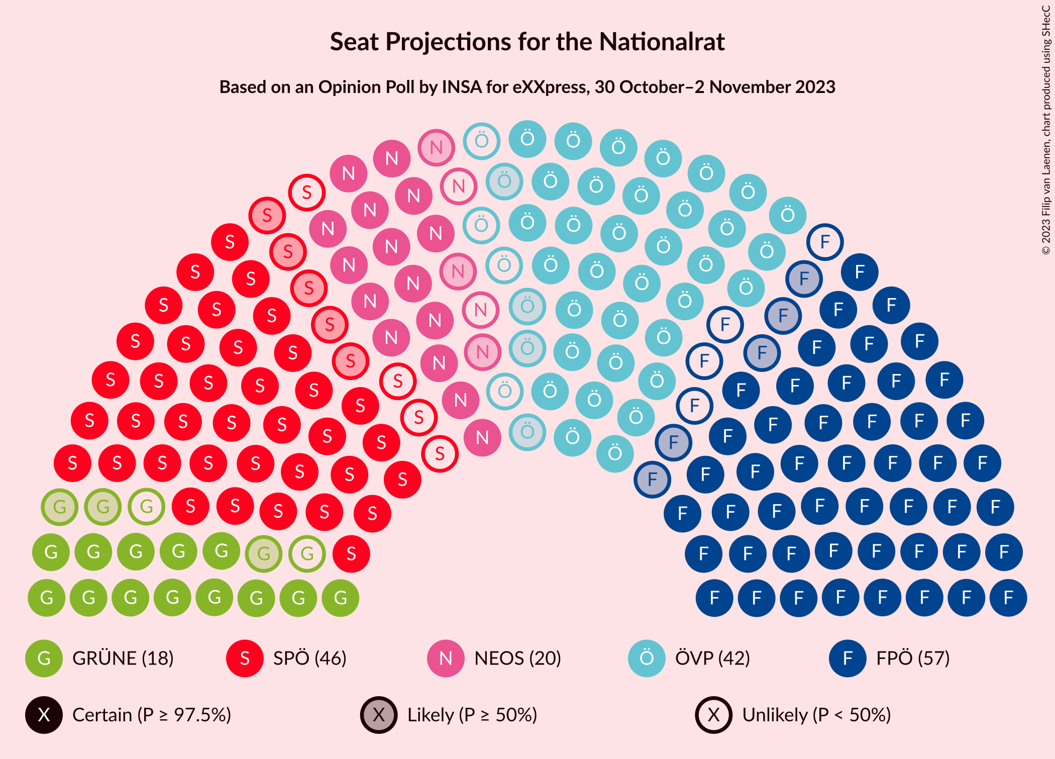 Graph with seating plan not yet produced