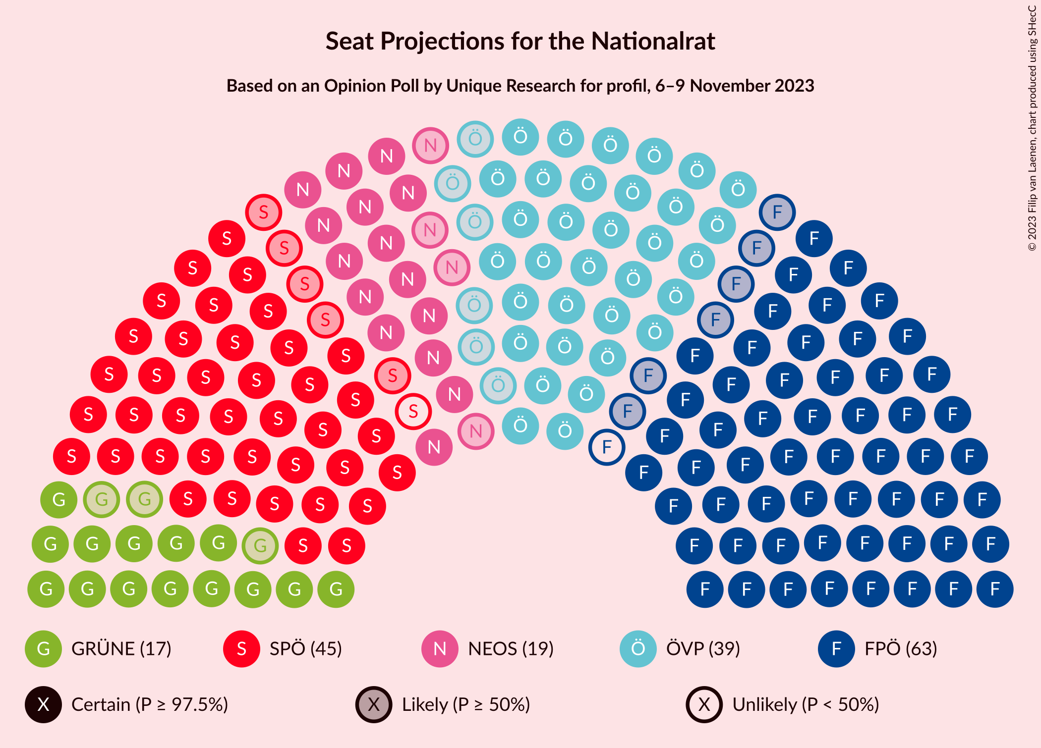 Graph with seating plan not yet produced