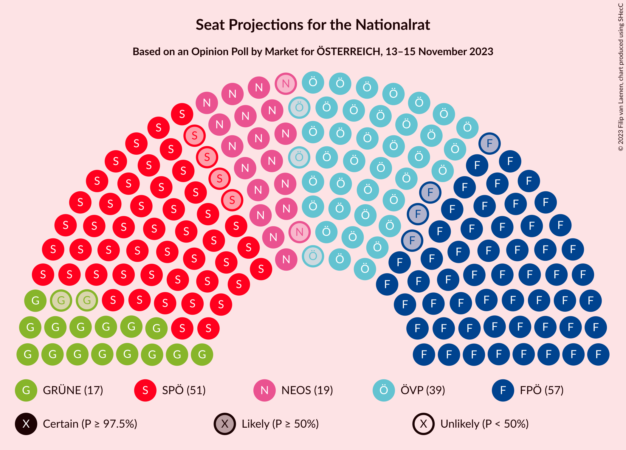 Graph with seating plan not yet produced