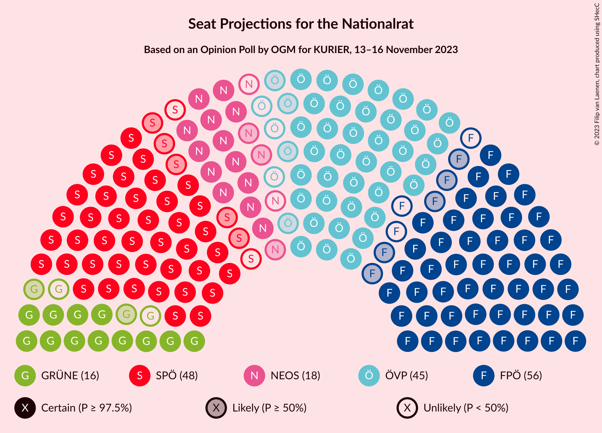 Graph with seating plan not yet produced