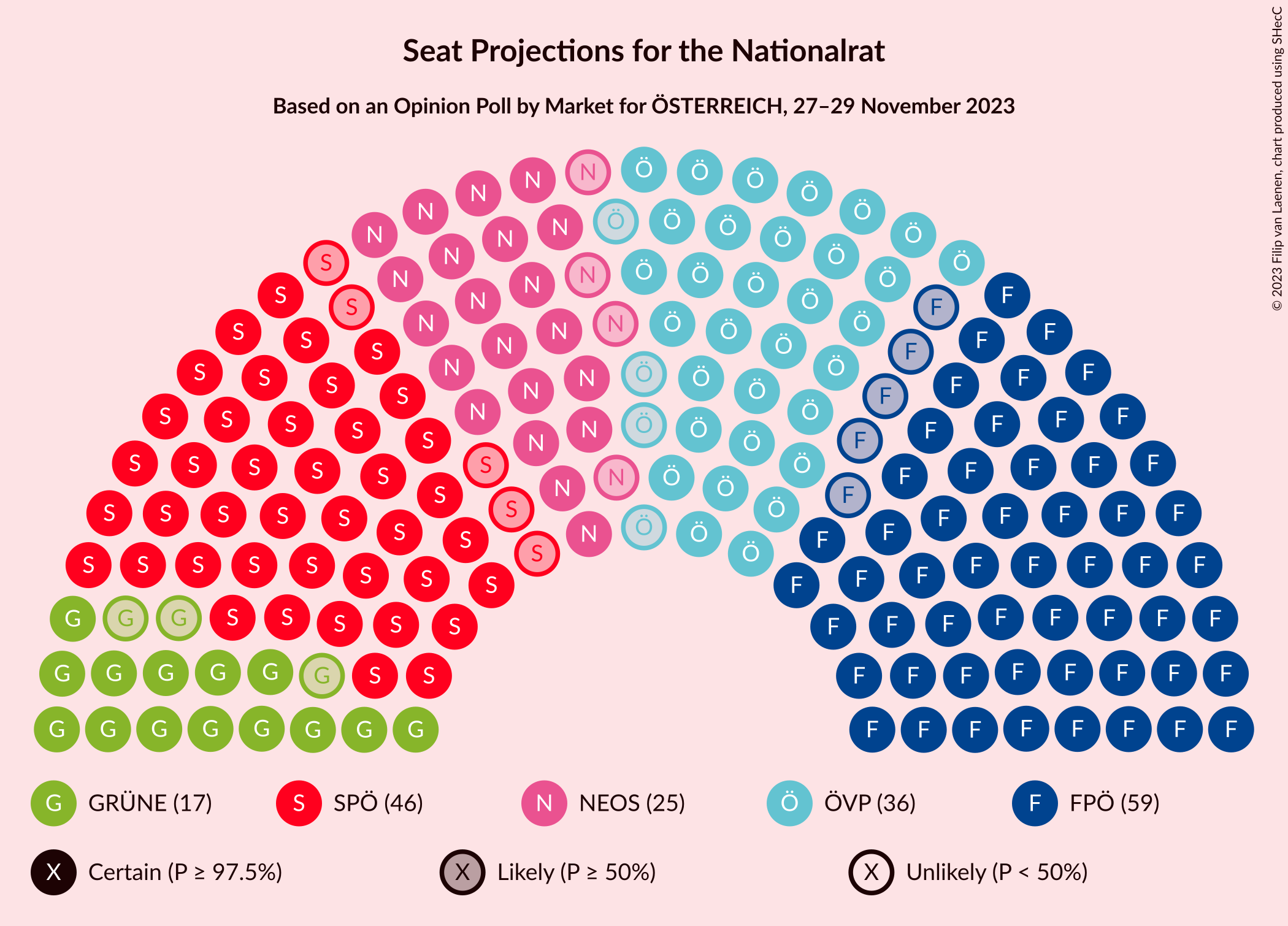 Graph with seating plan not yet produced