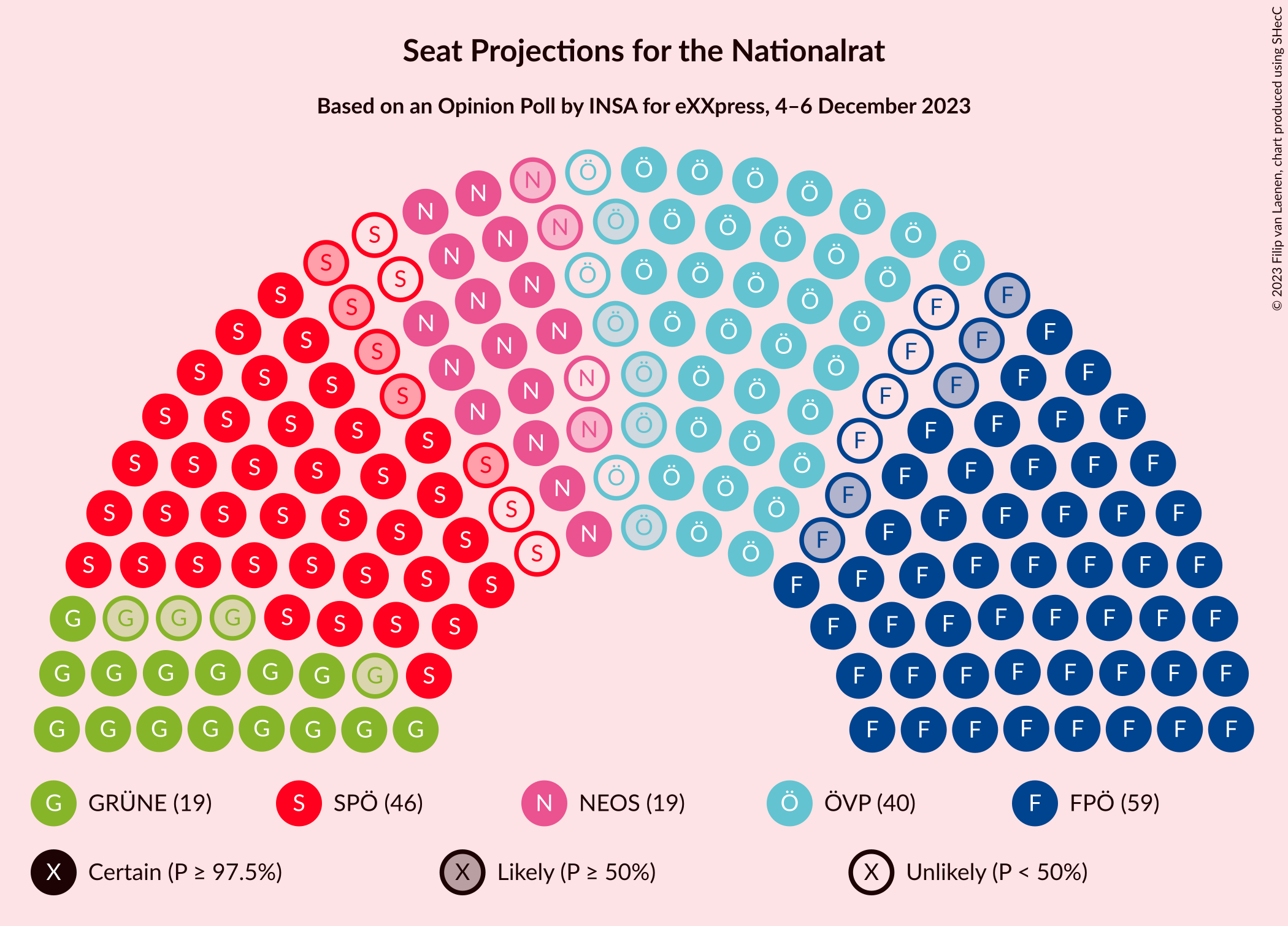 Graph with seating plan not yet produced