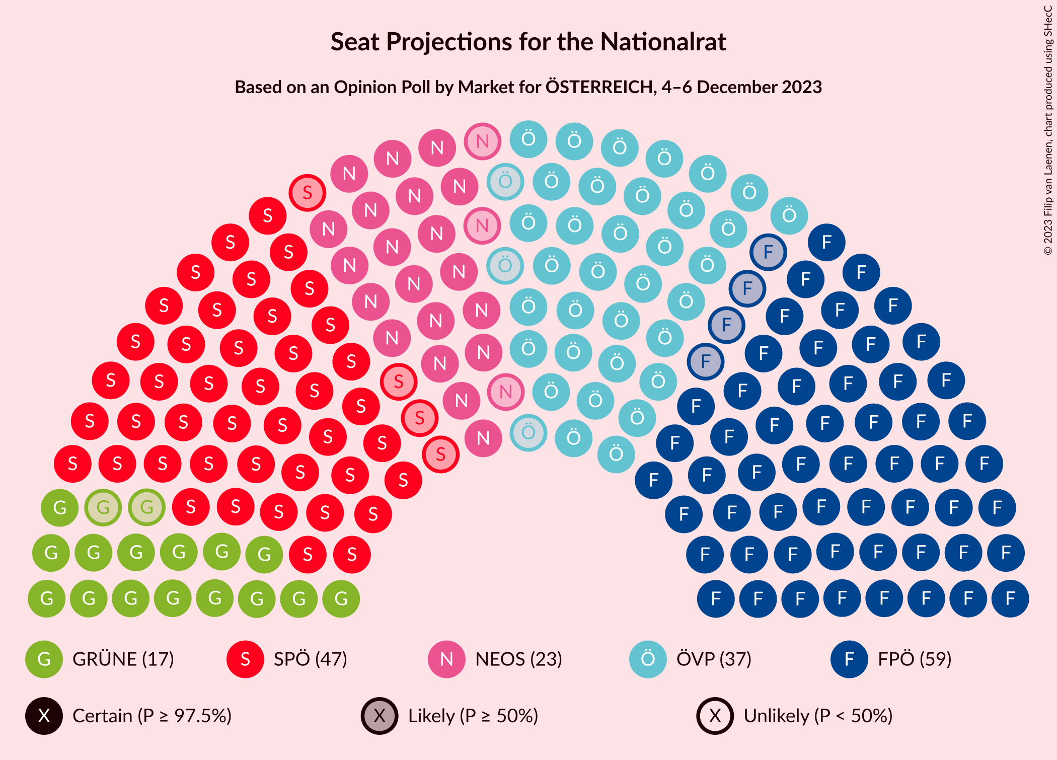 Graph with seating plan not yet produced