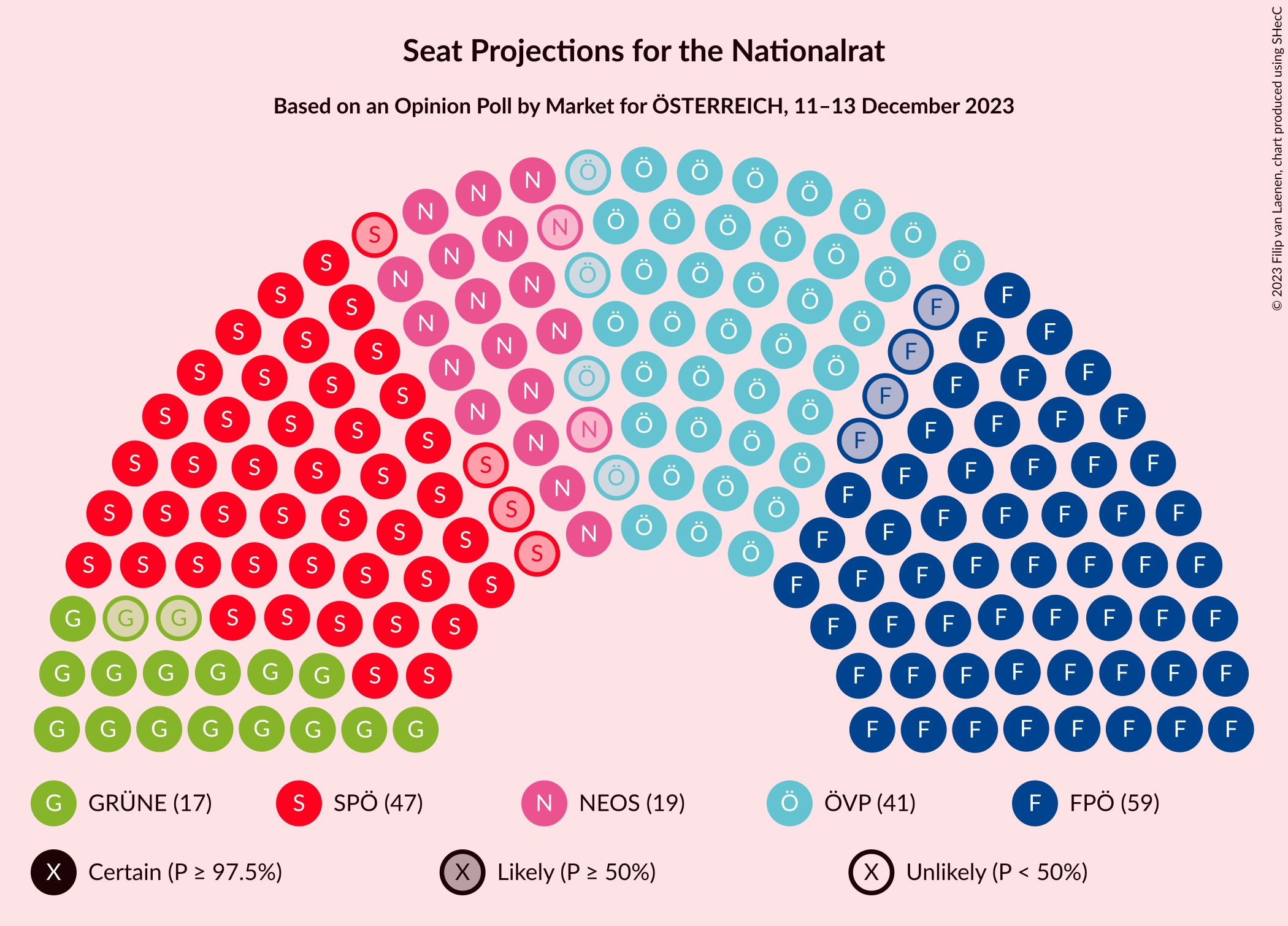 Graph with seating plan not yet produced