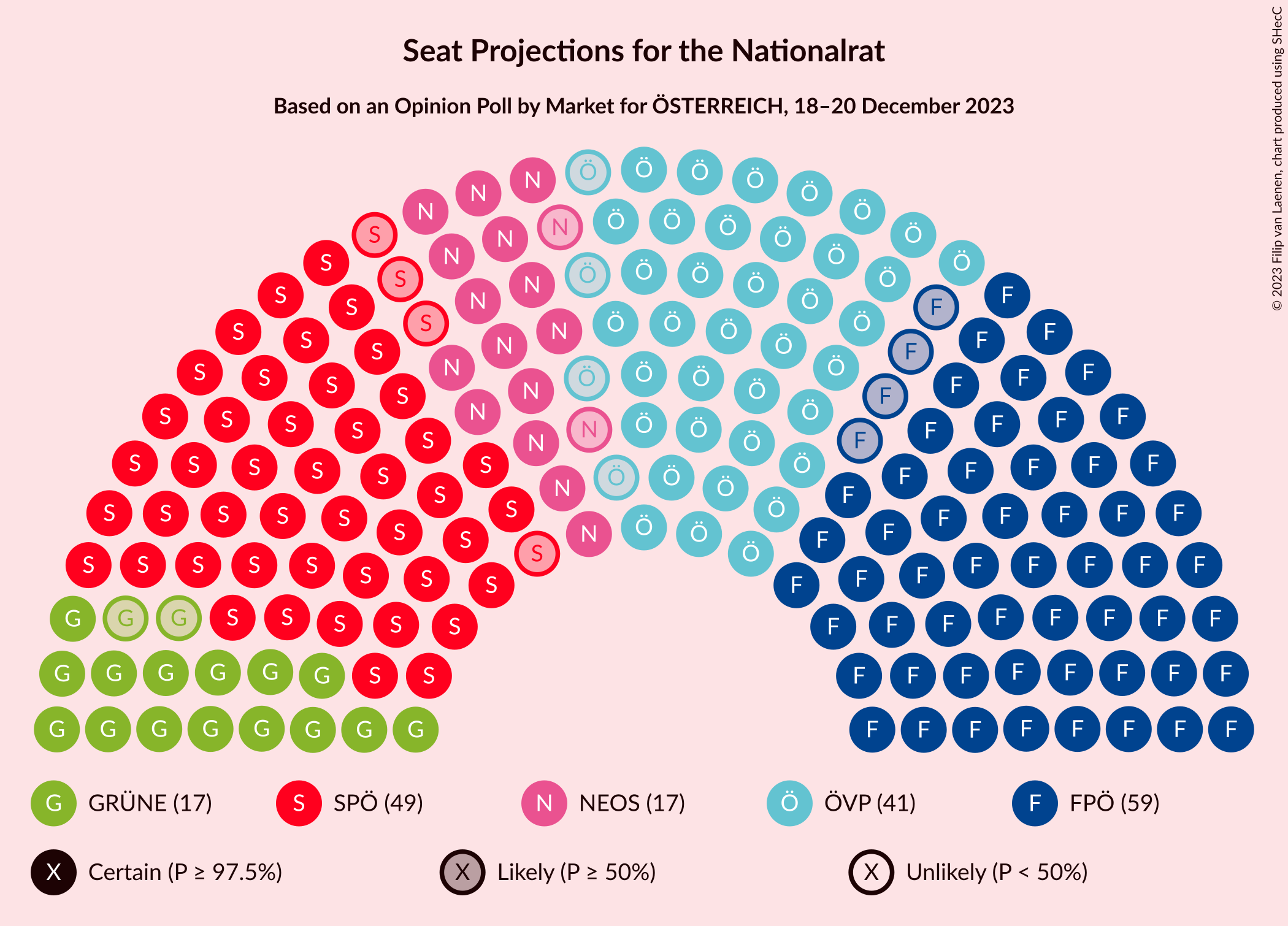 Graph with seating plan not yet produced