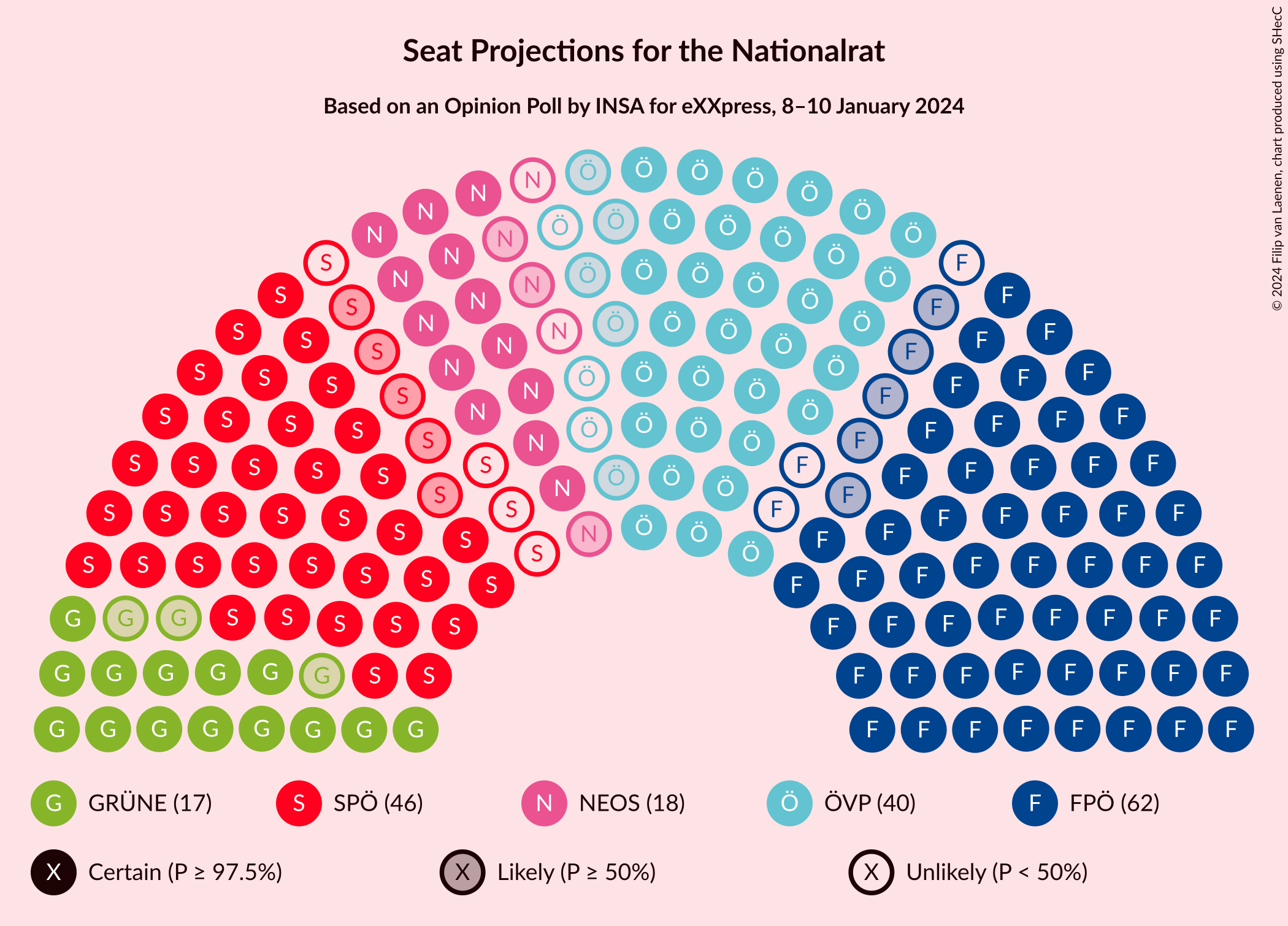 Graph with seating plan not yet produced