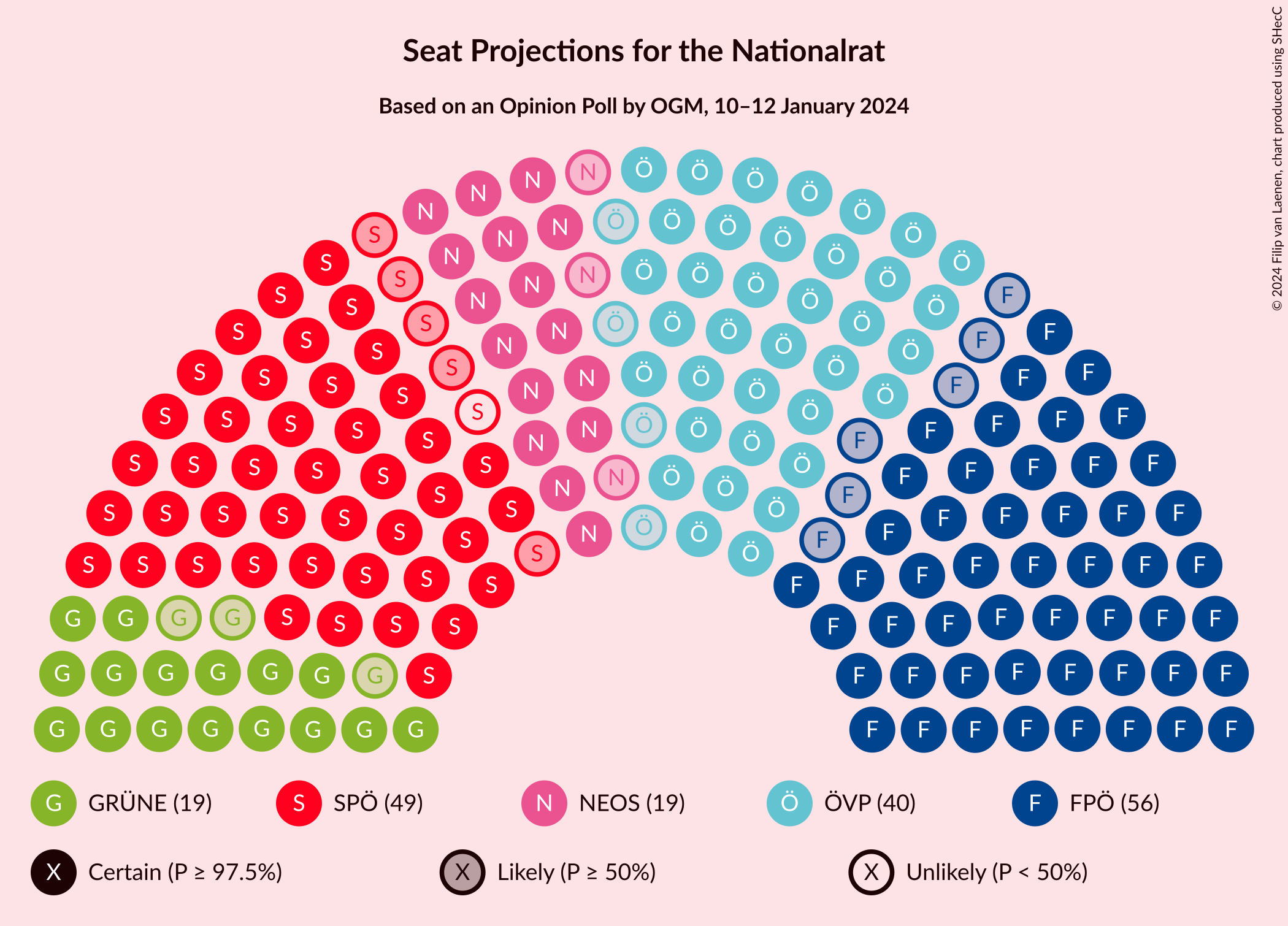 Graph with seating plan not yet produced