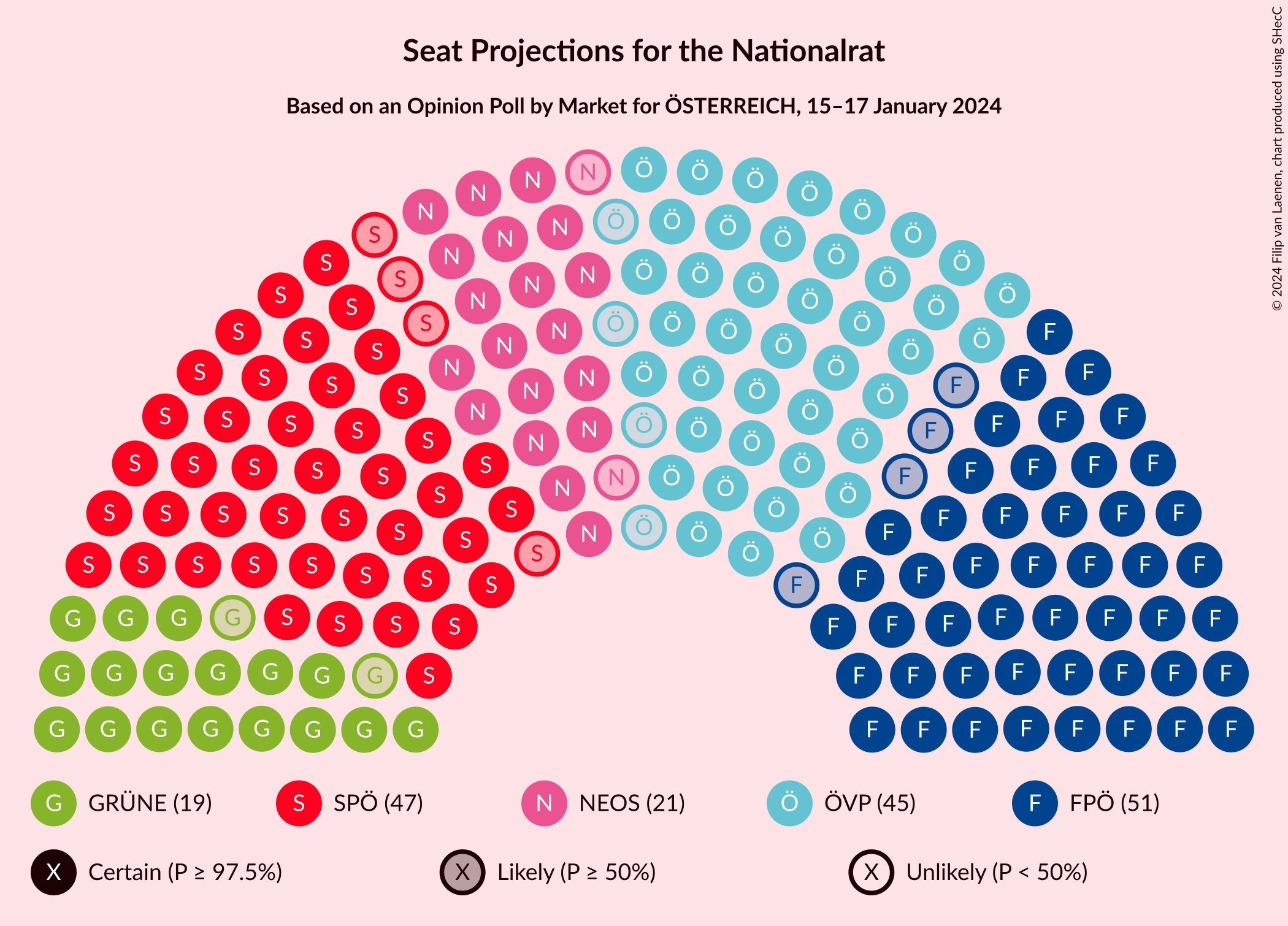 Graph with seating plan not yet produced