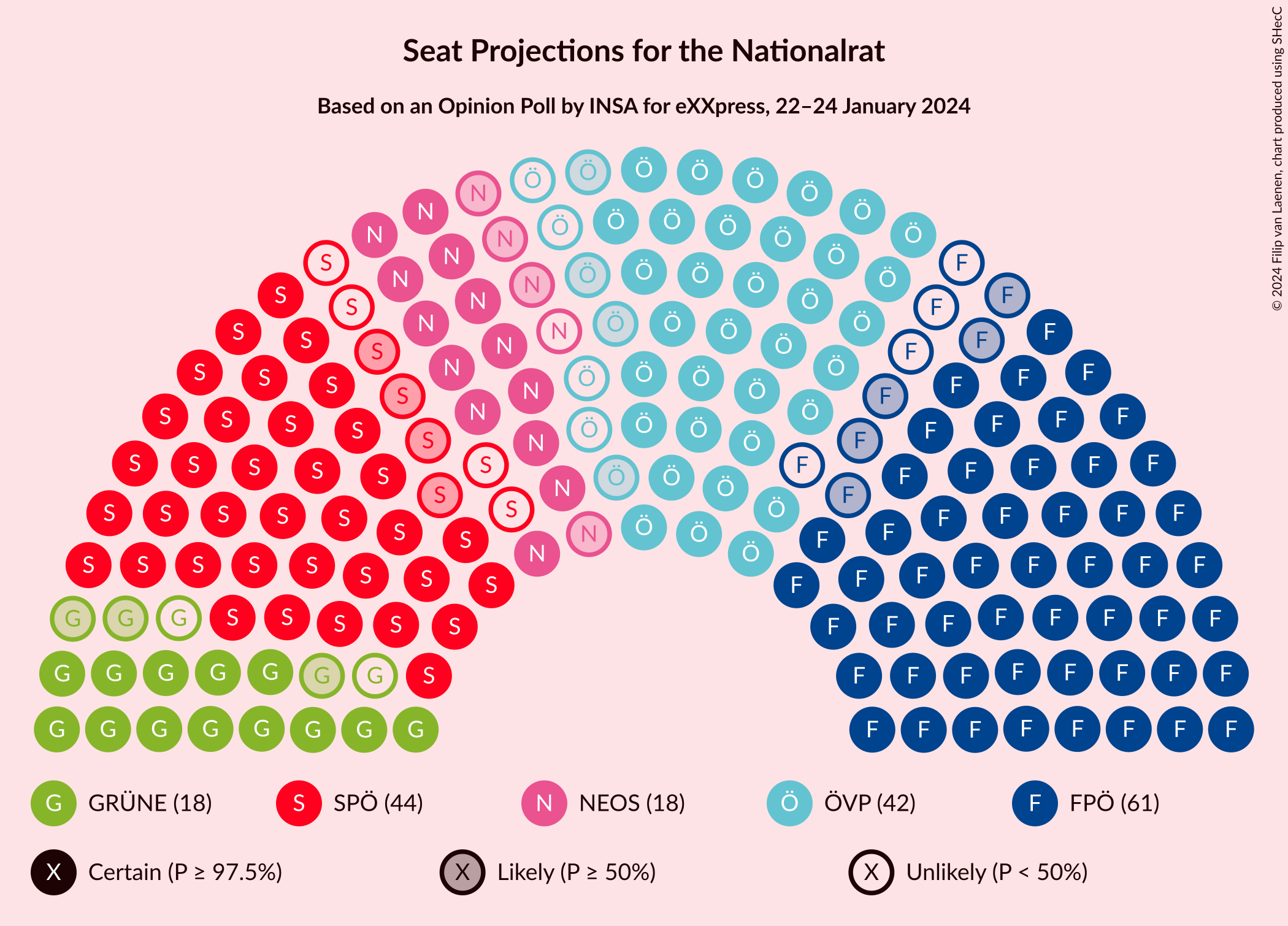 Graph with seating plan not yet produced