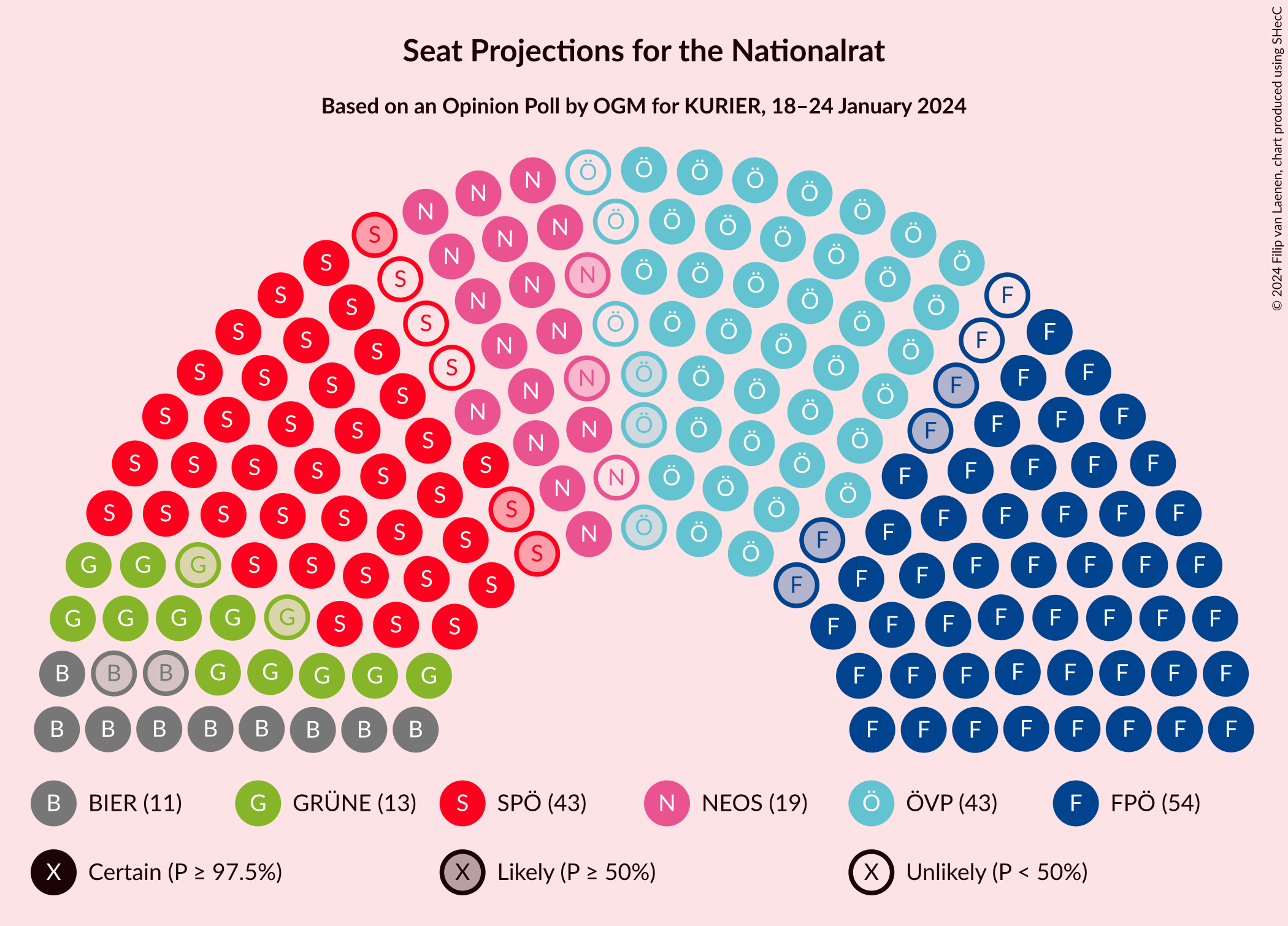 Graph with seating plan not yet produced