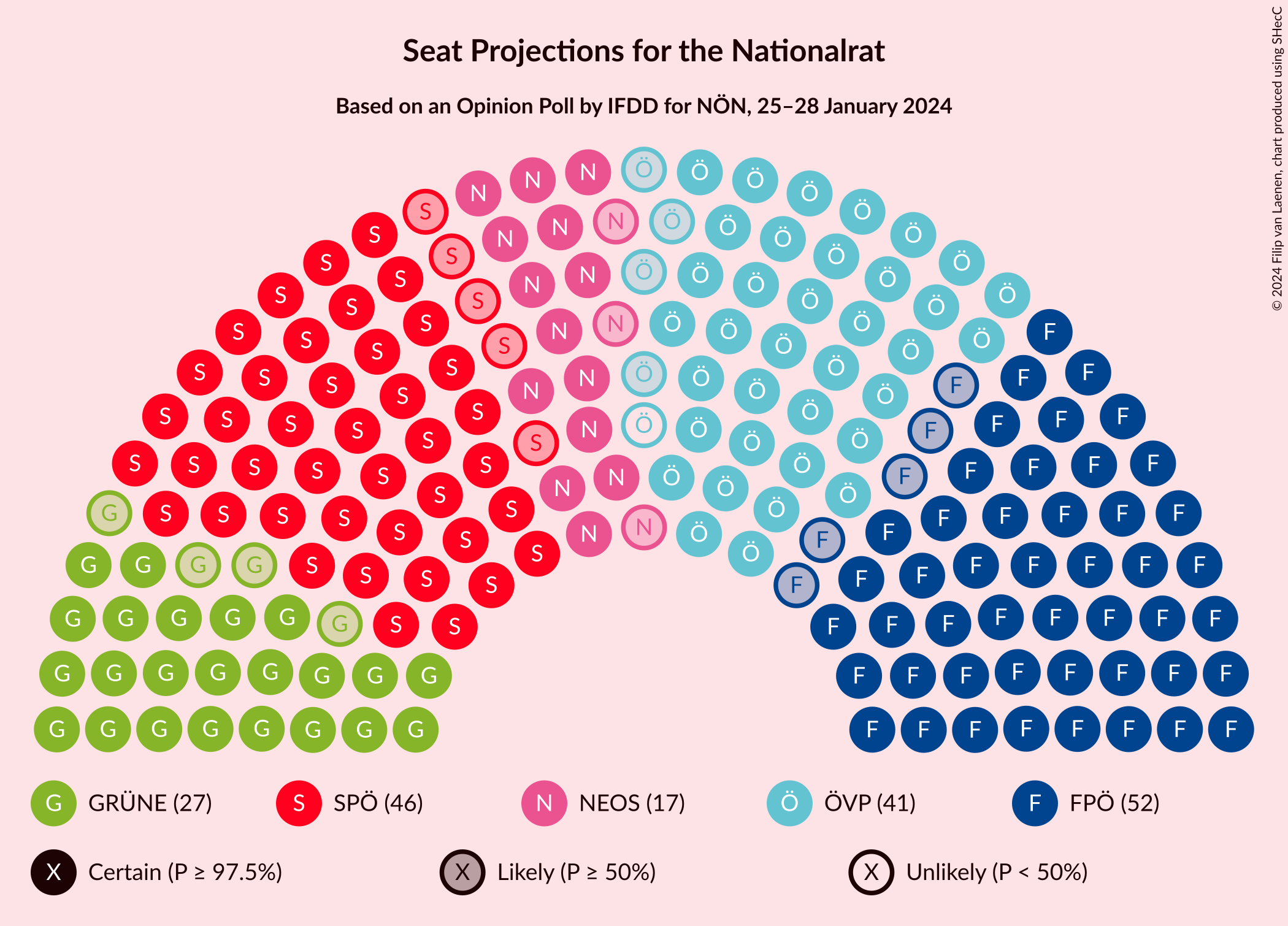 Graph with seating plan not yet produced