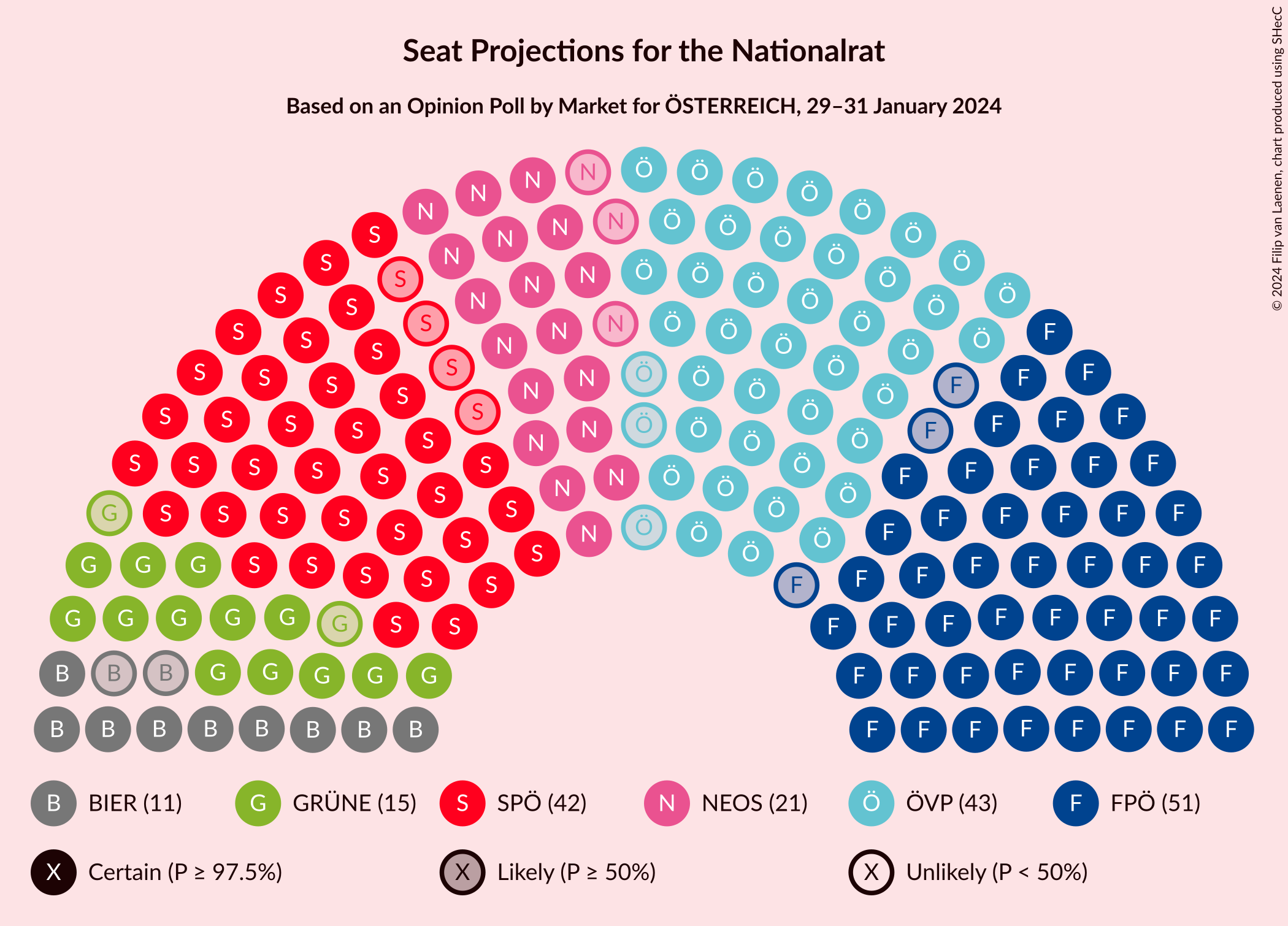 Graph with seating plan not yet produced